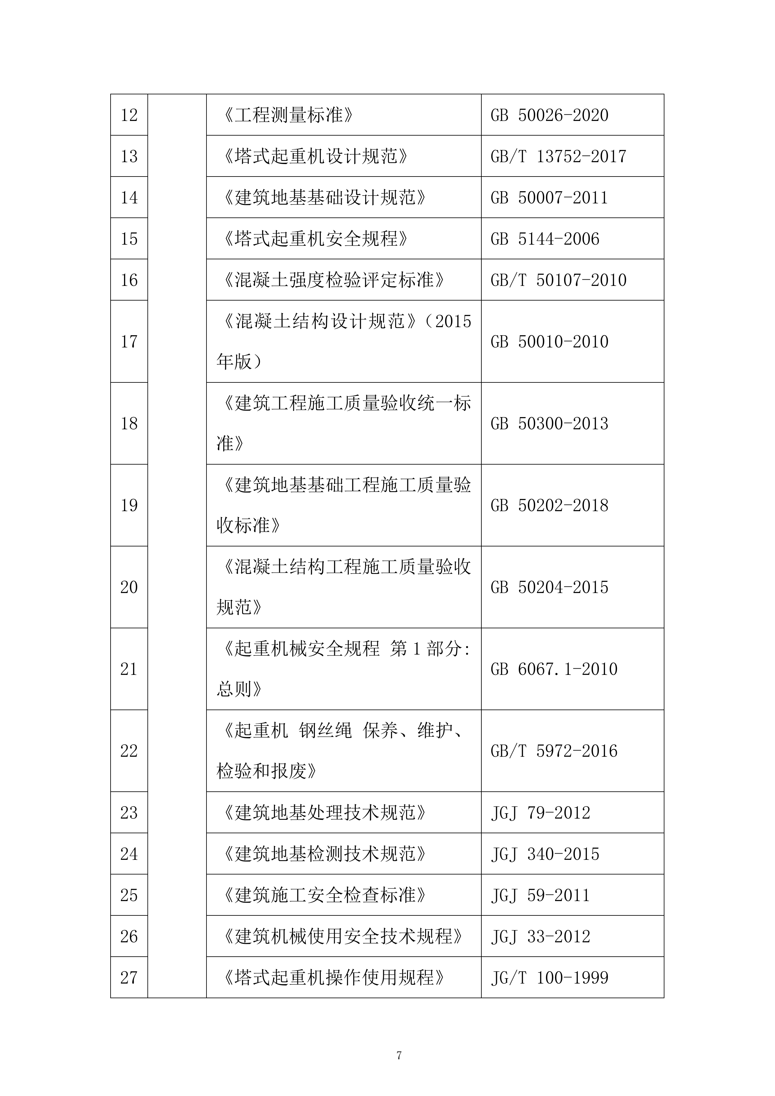 集团自贸港投资总部项目施工总承包投标方案.docx 第7页