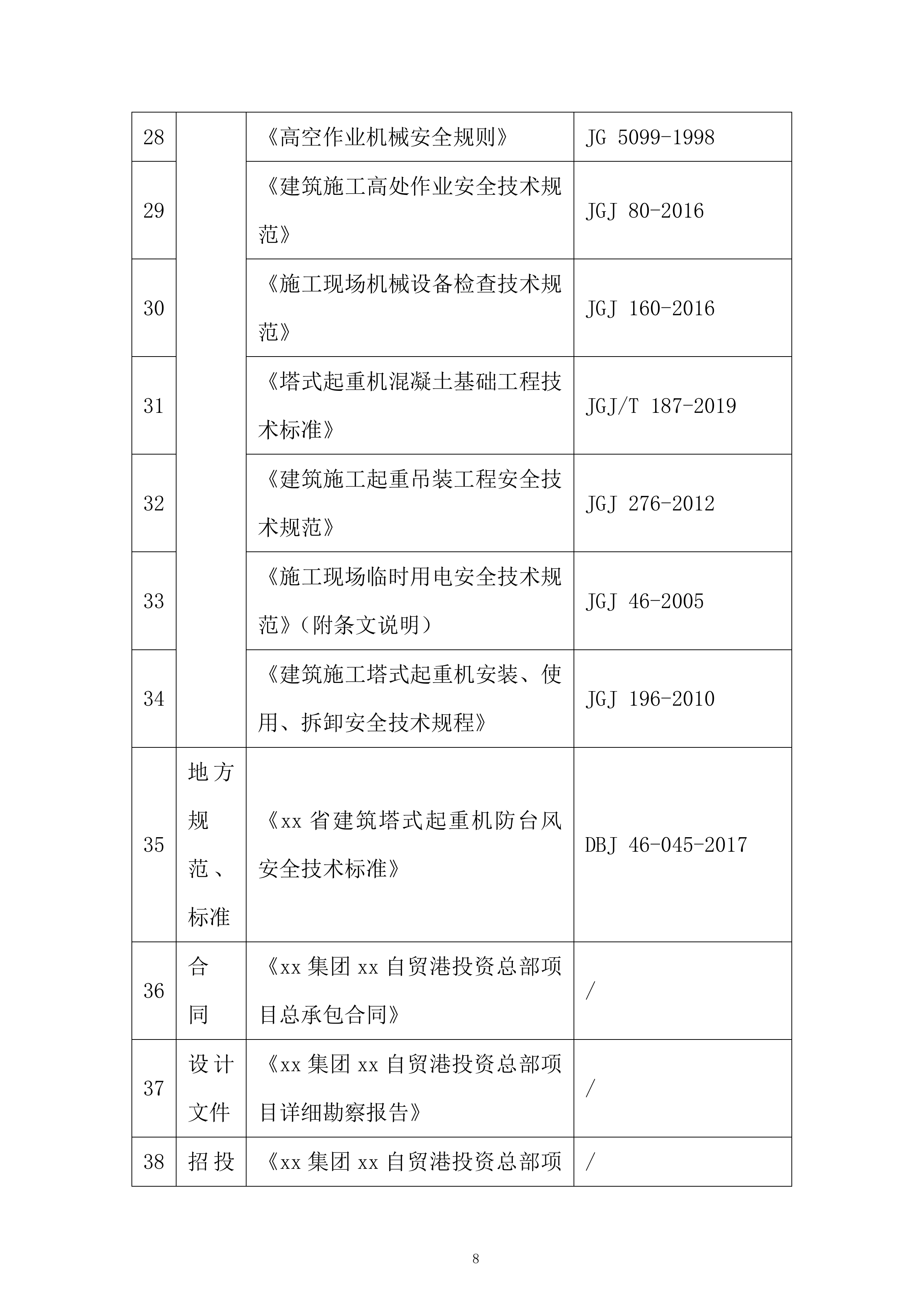 集团自贸港投资总部项目施工总承包投标方案.docx 第8页