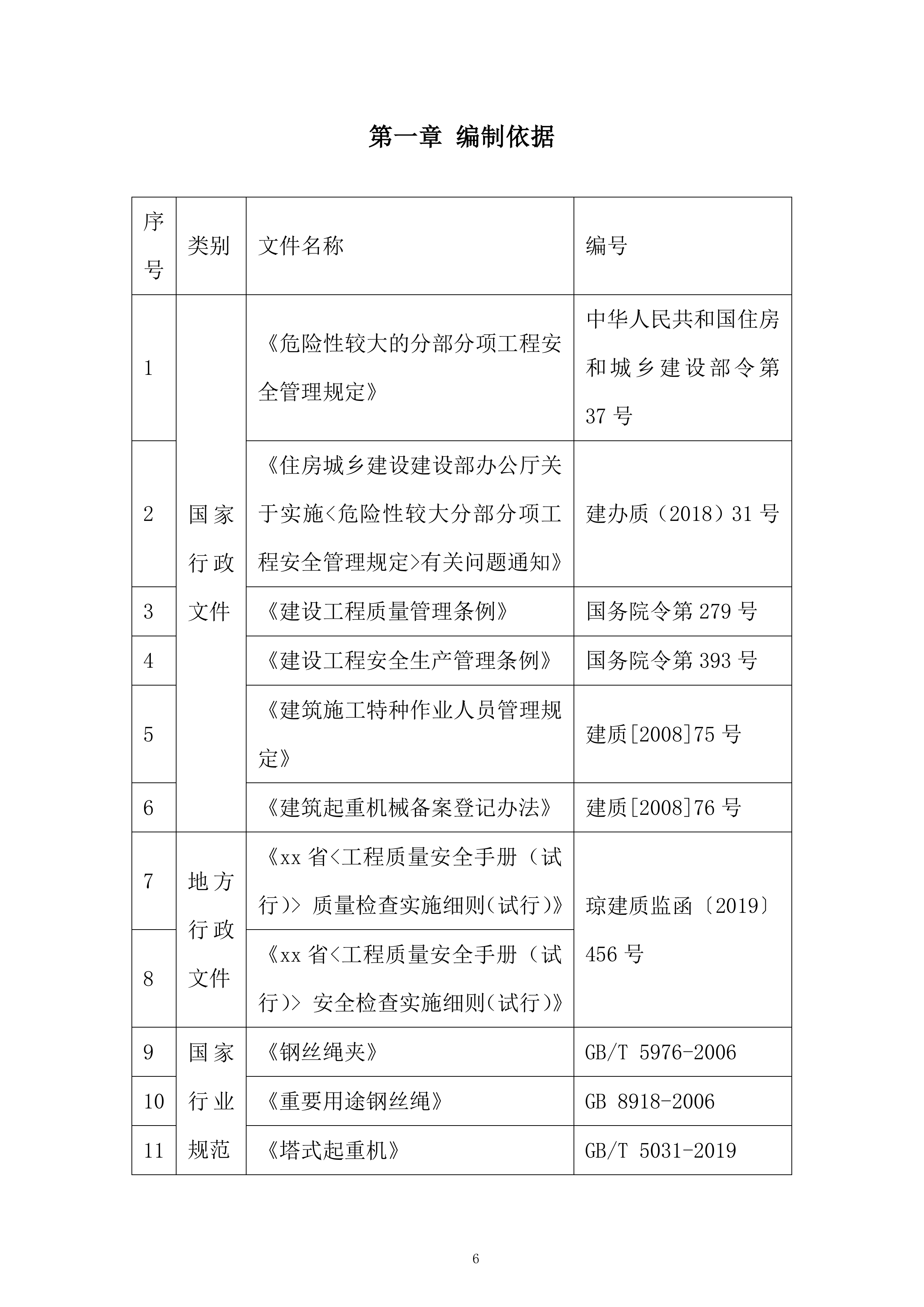 集团自贸港投资总部项目施工总承包投标方案.docx 第6页