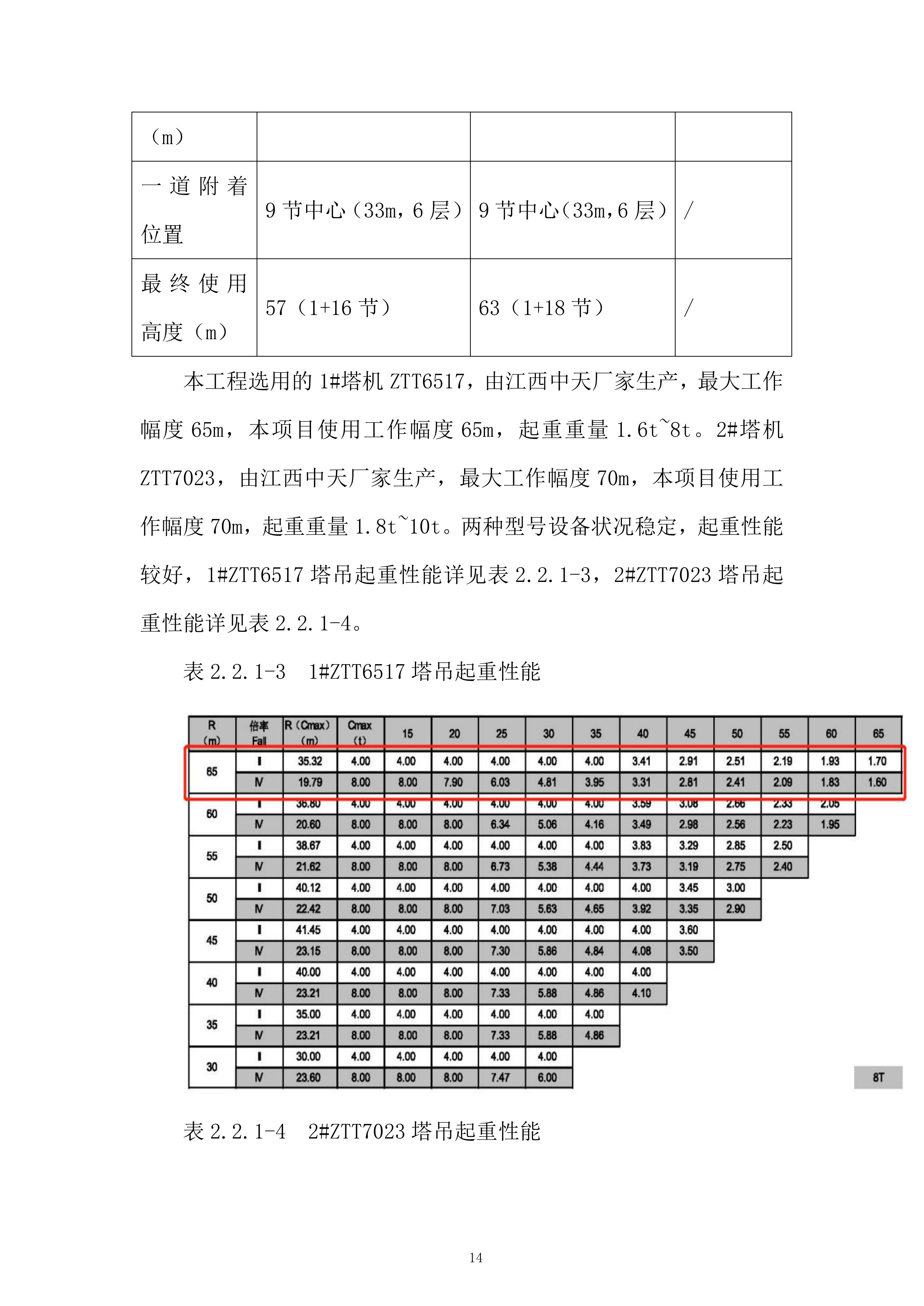 集团自贸港投资总部项目施工总承包投标方案.docx 第14页
