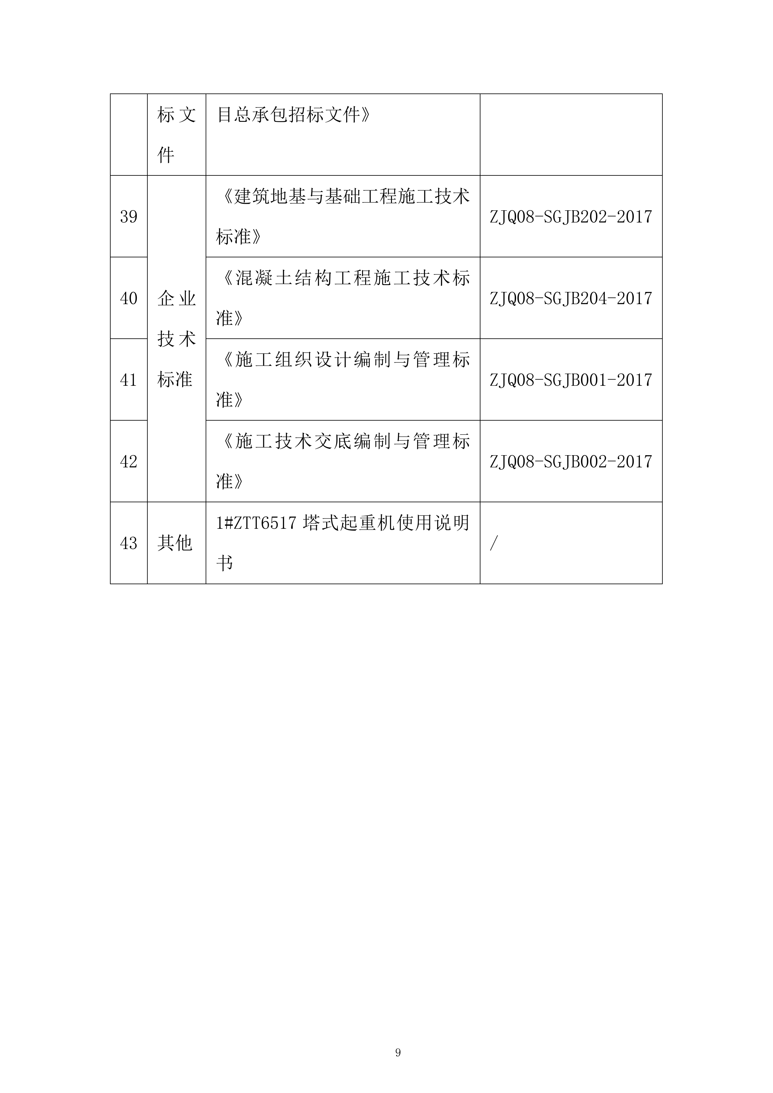 集团自贸港投资总部项目施工总承包投标方案.docx 第9页