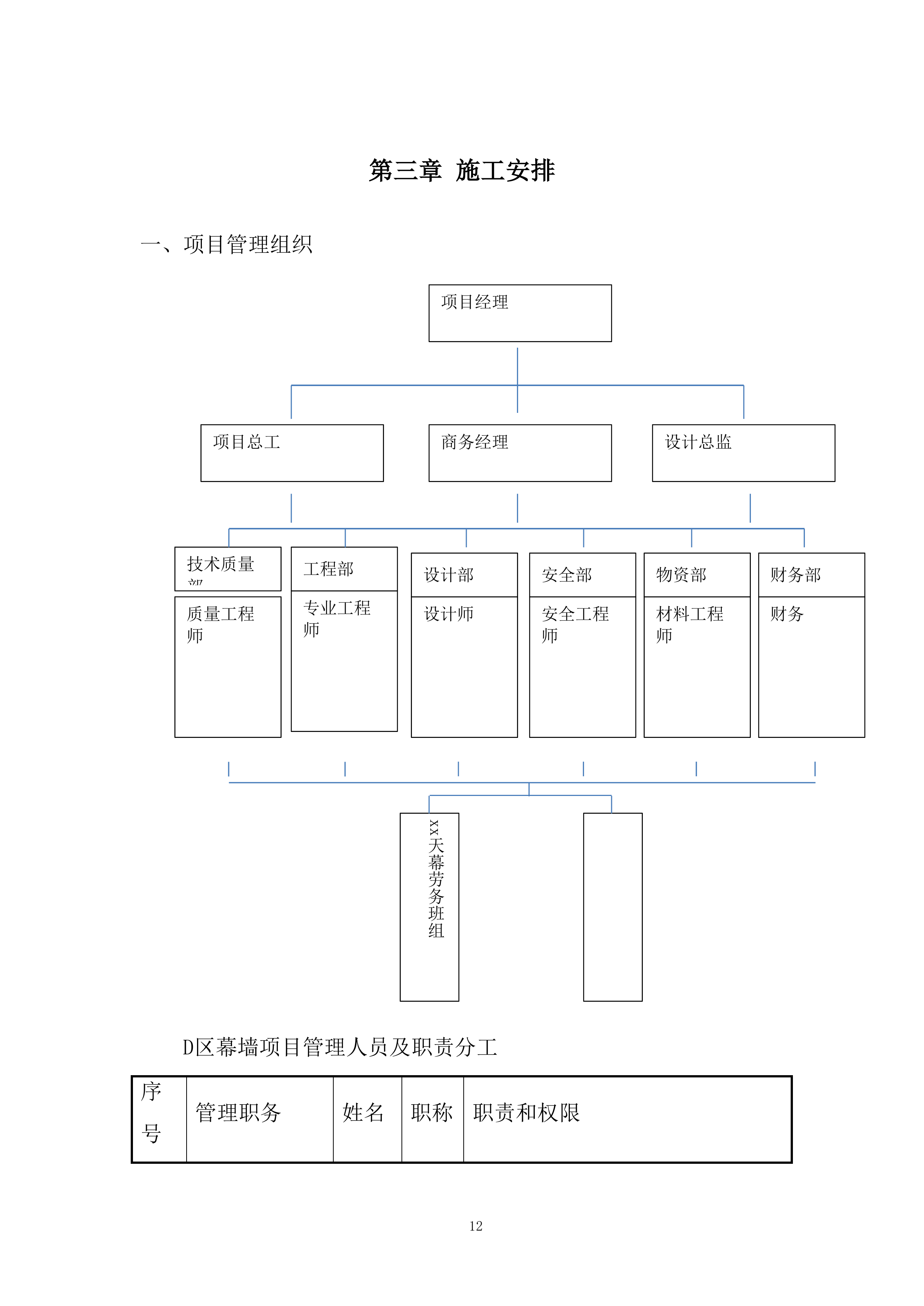 高速铁路站房及相关工程投标方案.docx 第15页