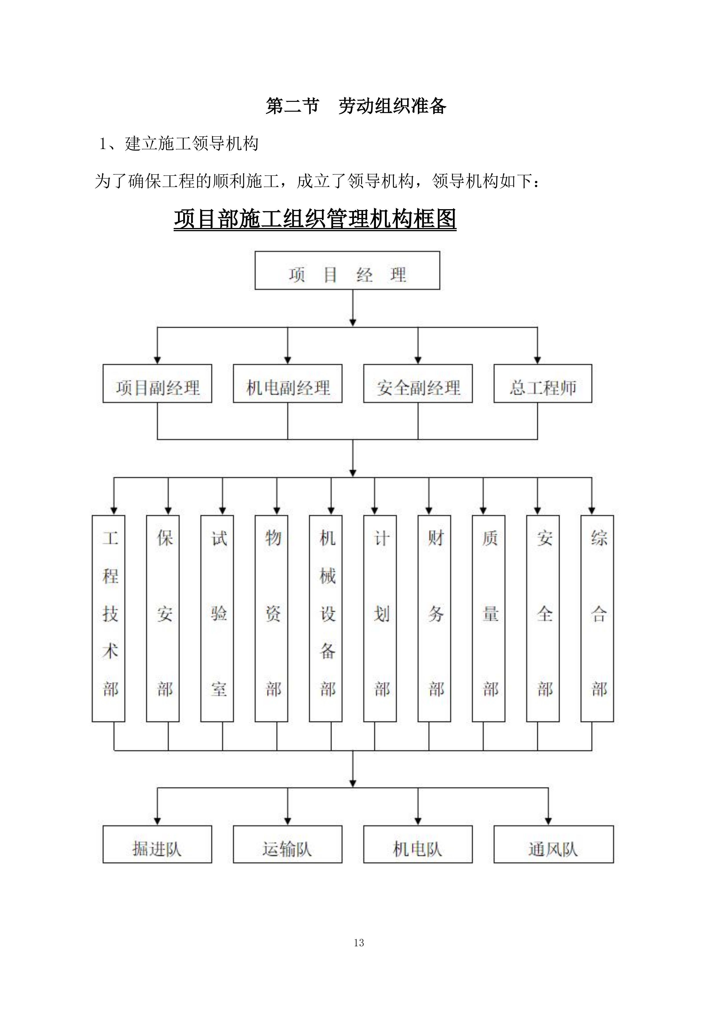 煤矿井下巷道喷浆、硬化工程-施工组织技术方案166页.docx 第13页