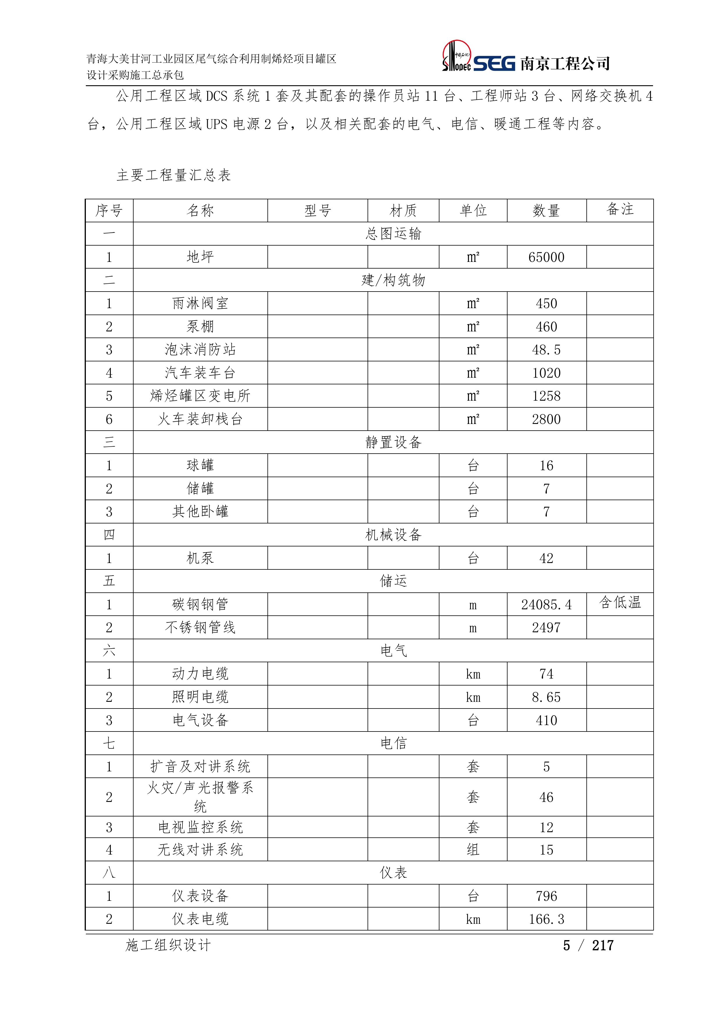 EPC工程施工组织设计（222P）.docx 第10页