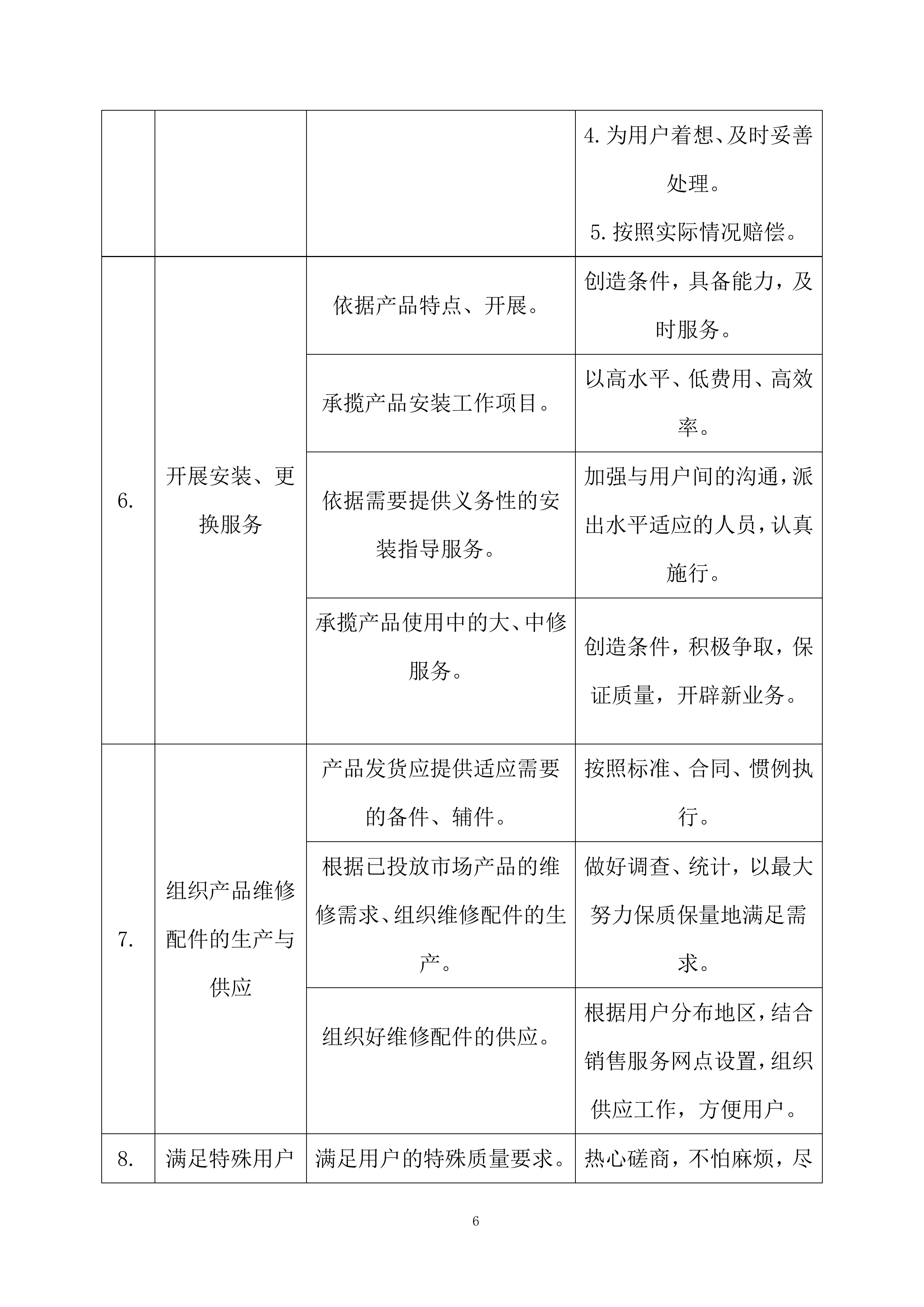 医疗设备采购443页.docx 第6页