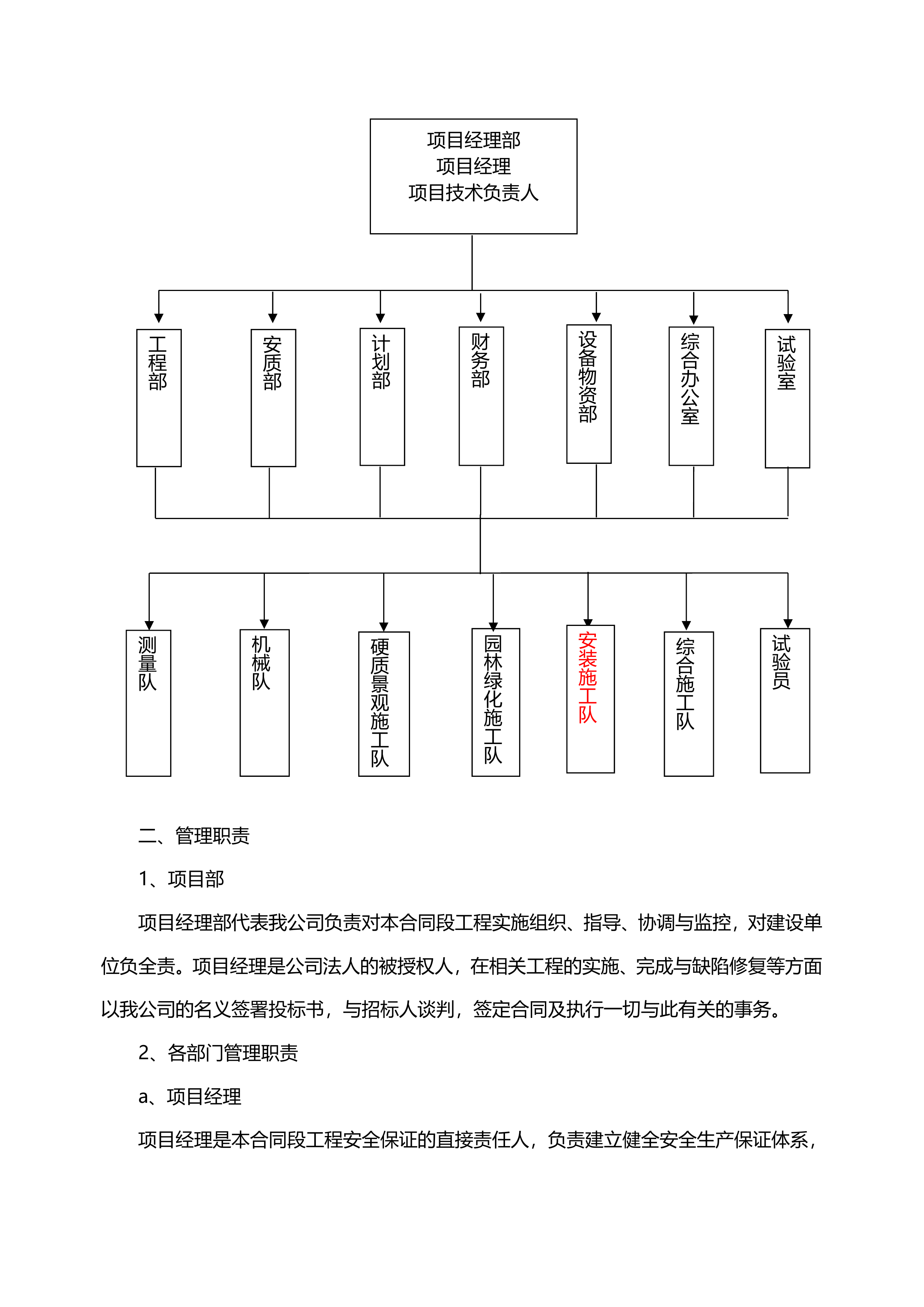 园林绿化最全的施工组织设计方案137页.doc 第12页