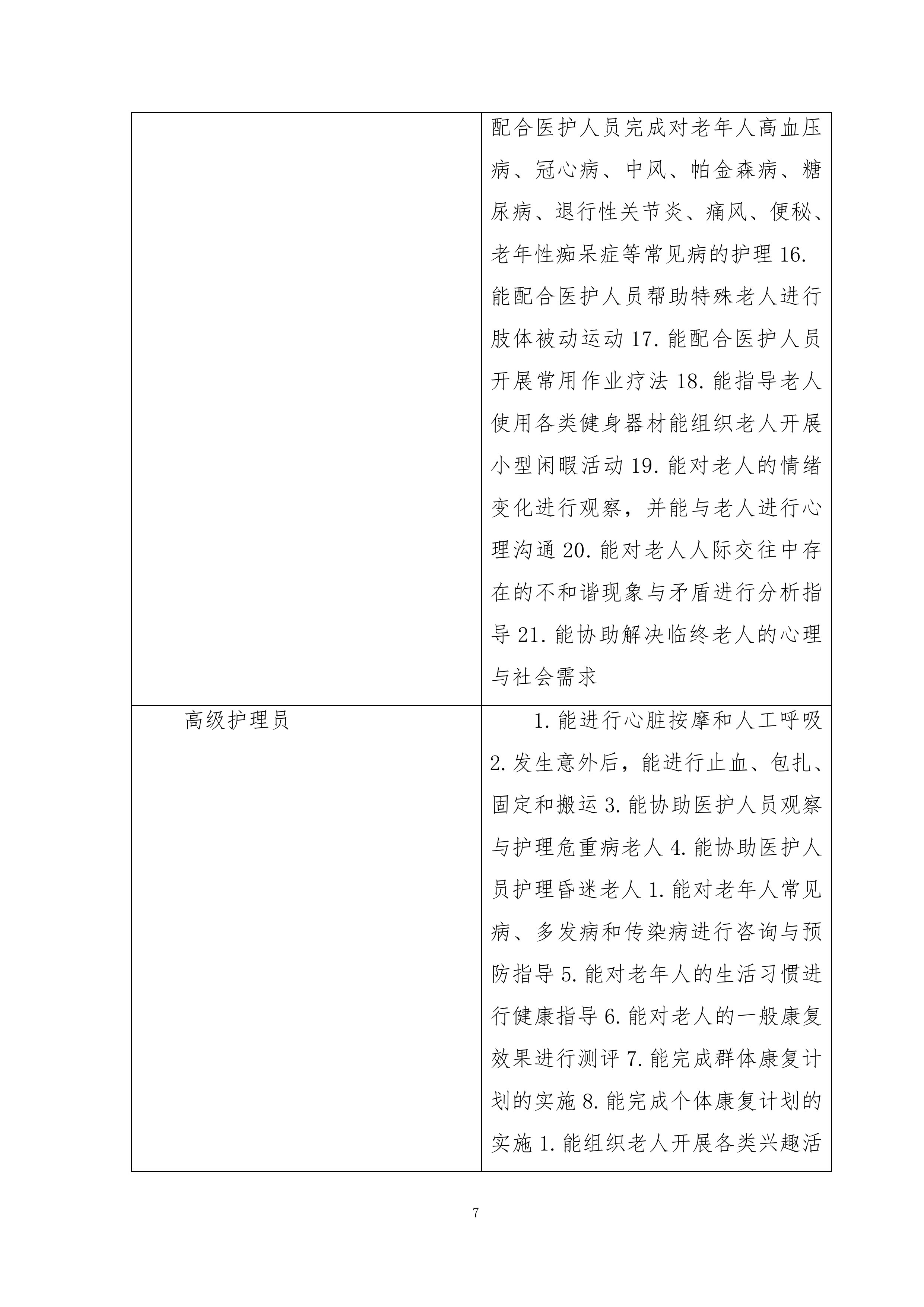 职业技能培训技术标308页.docx 第7页