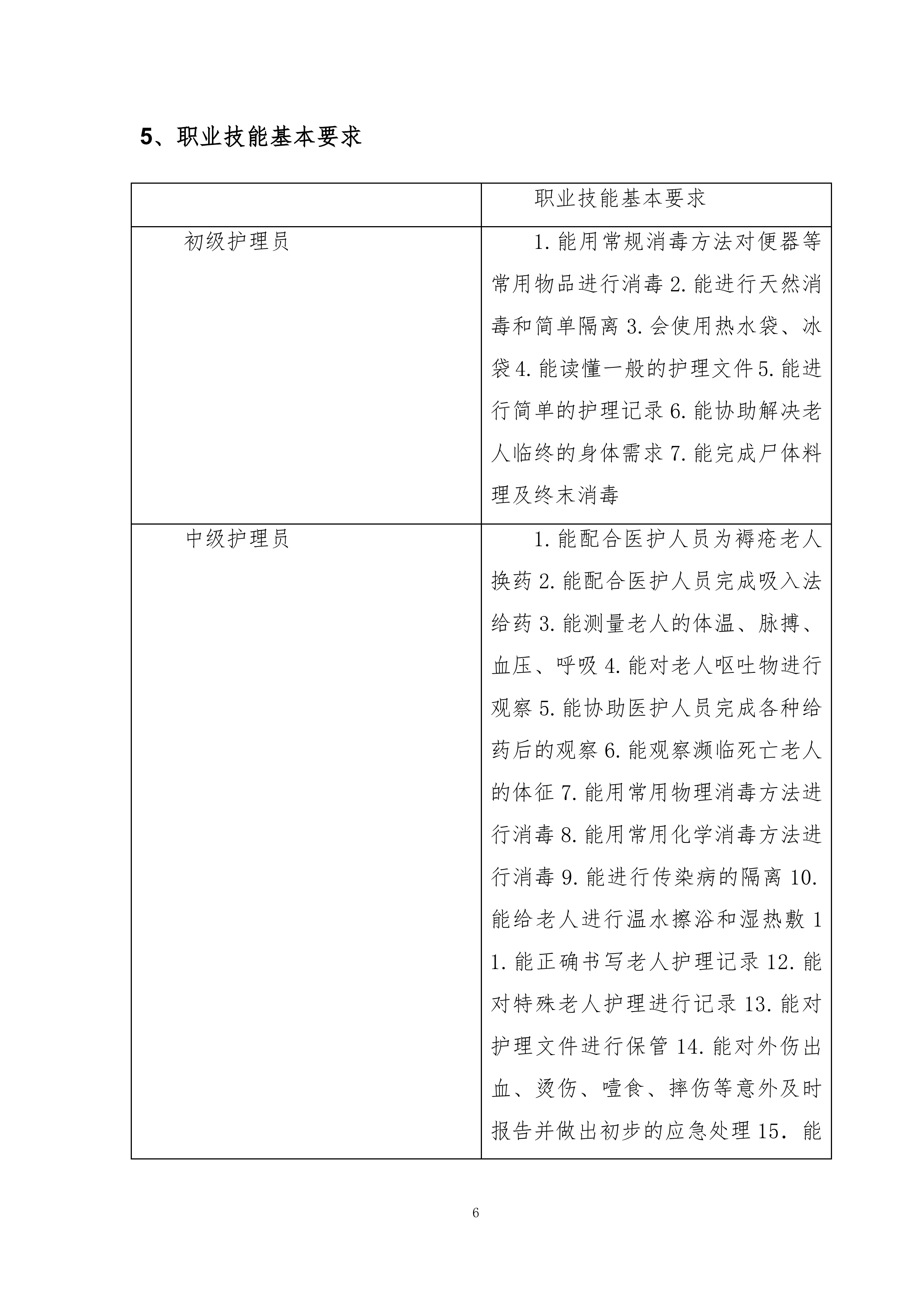 职业技能培训技术标308页.docx 第6页