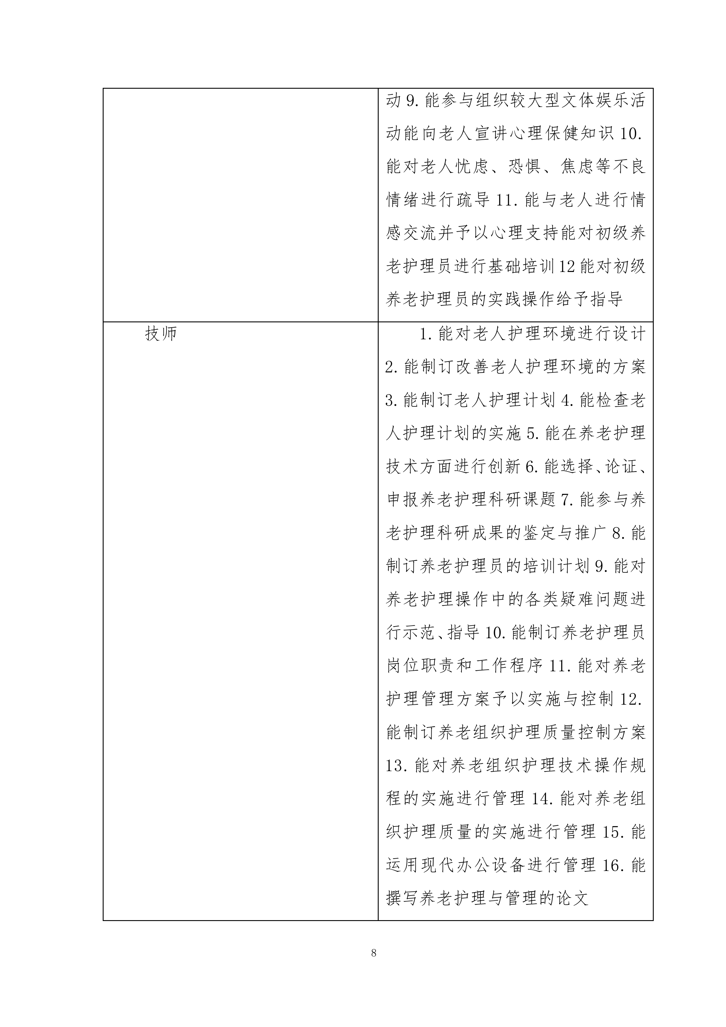 职业技能培训技术标308页.docx 第8页