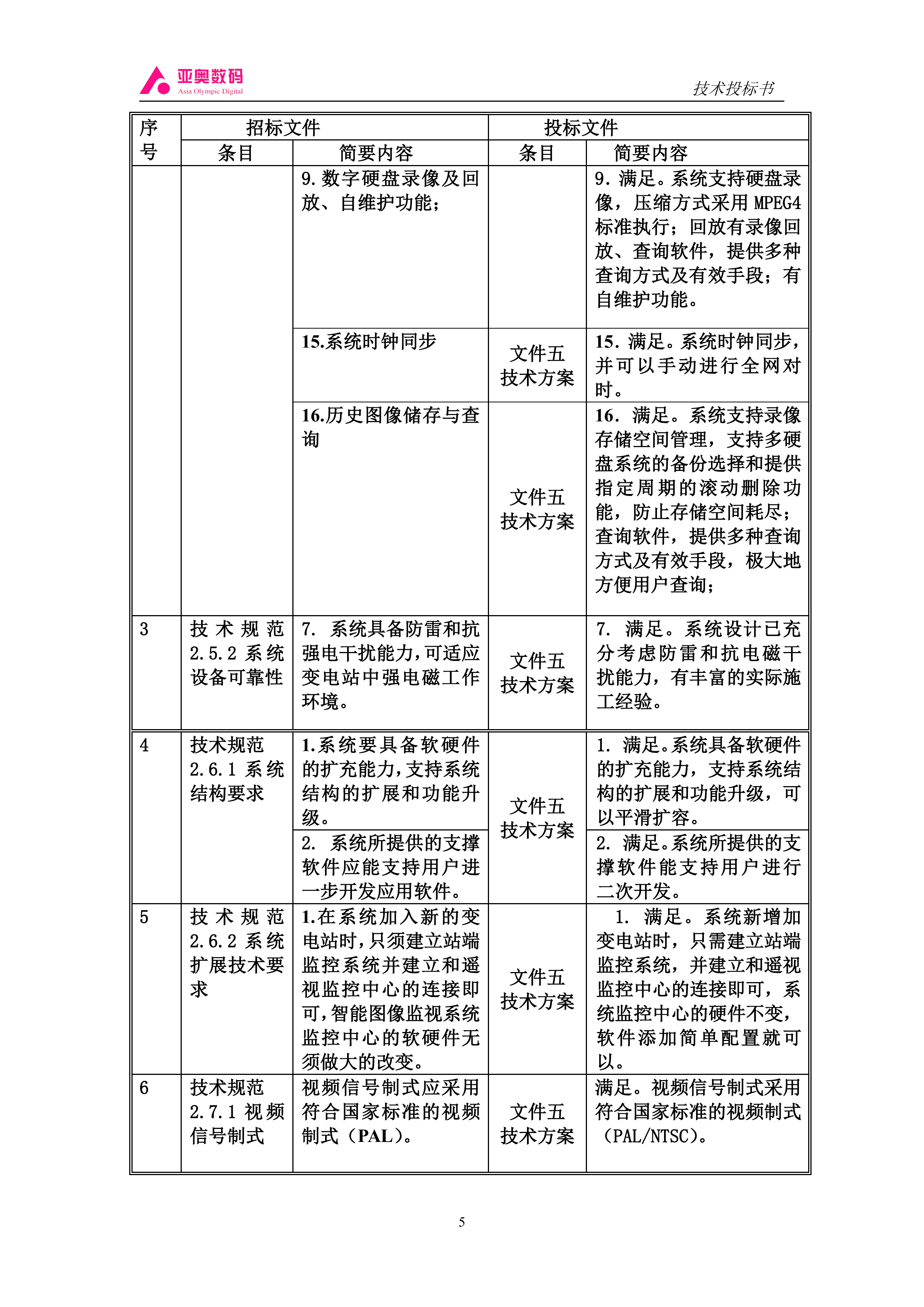 智能图像监控系统100页.doc 第5页