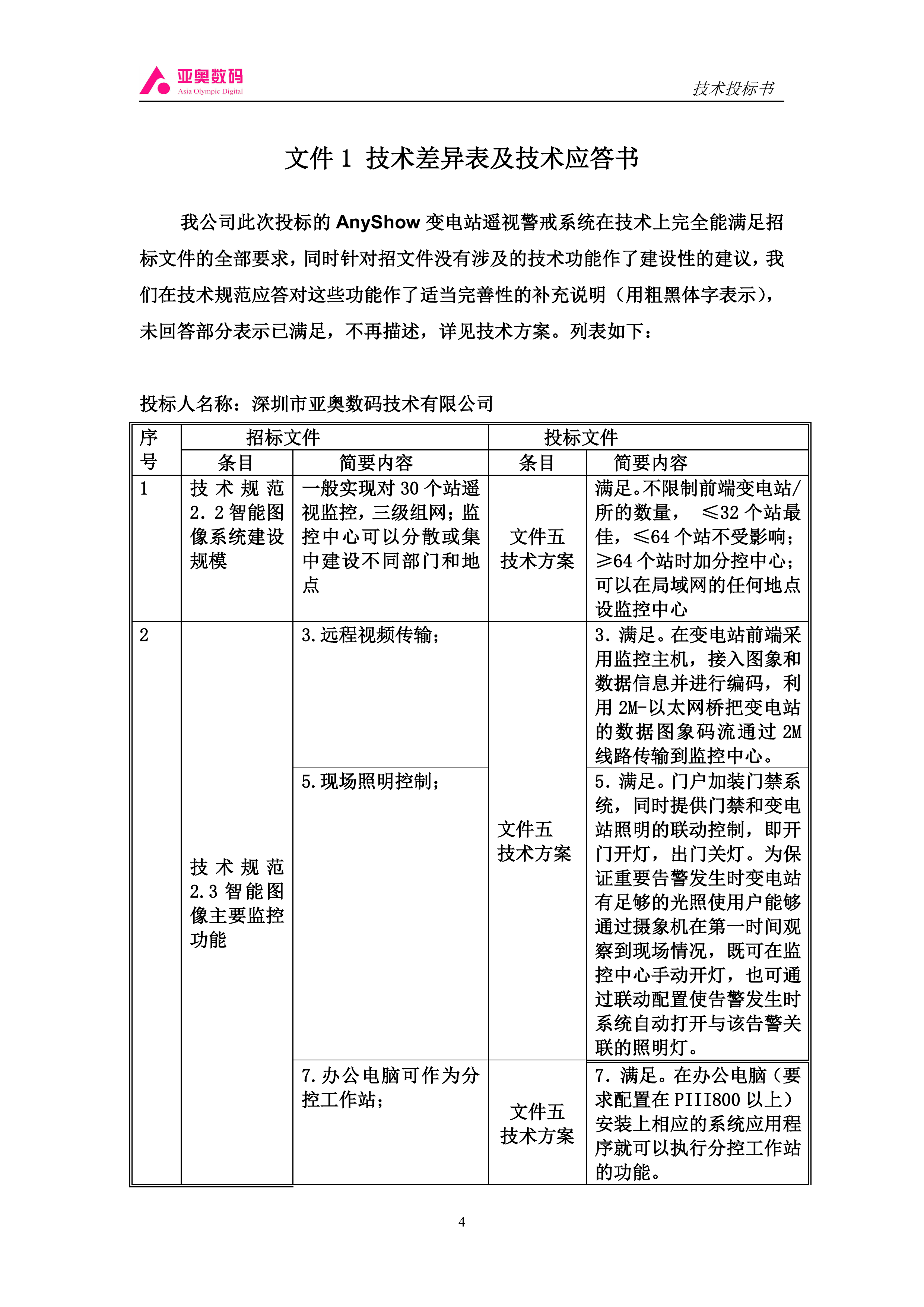 智能图像监控系统100页.doc 第4页