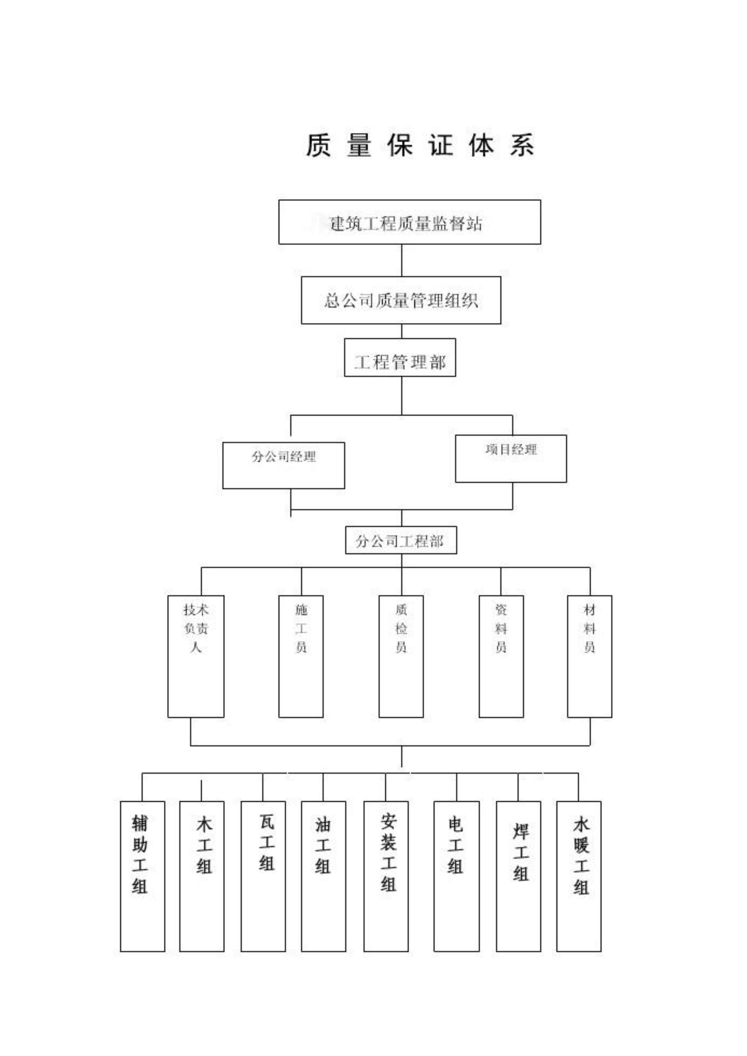 装修移动营业厅投标文件144页.doc 第9页