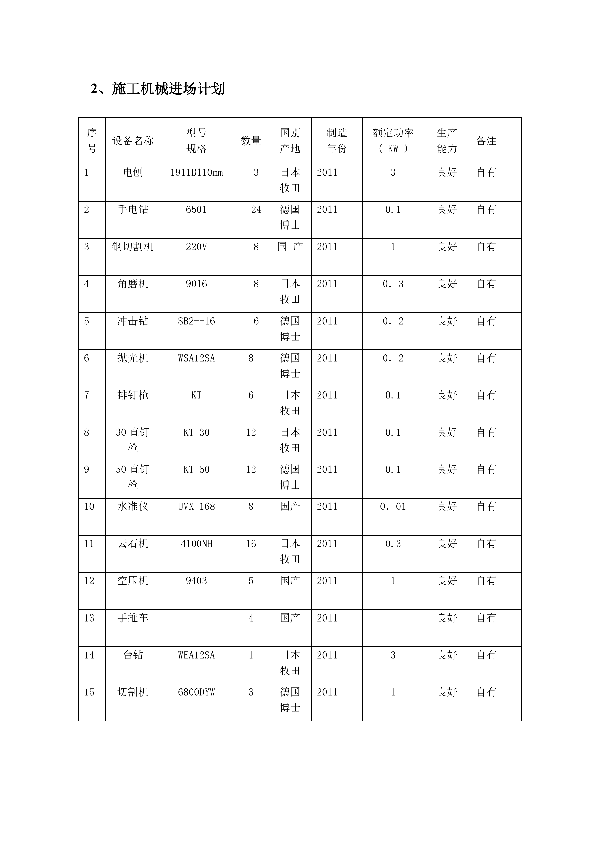 装修移动营业厅投标文件144页.doc 第15页