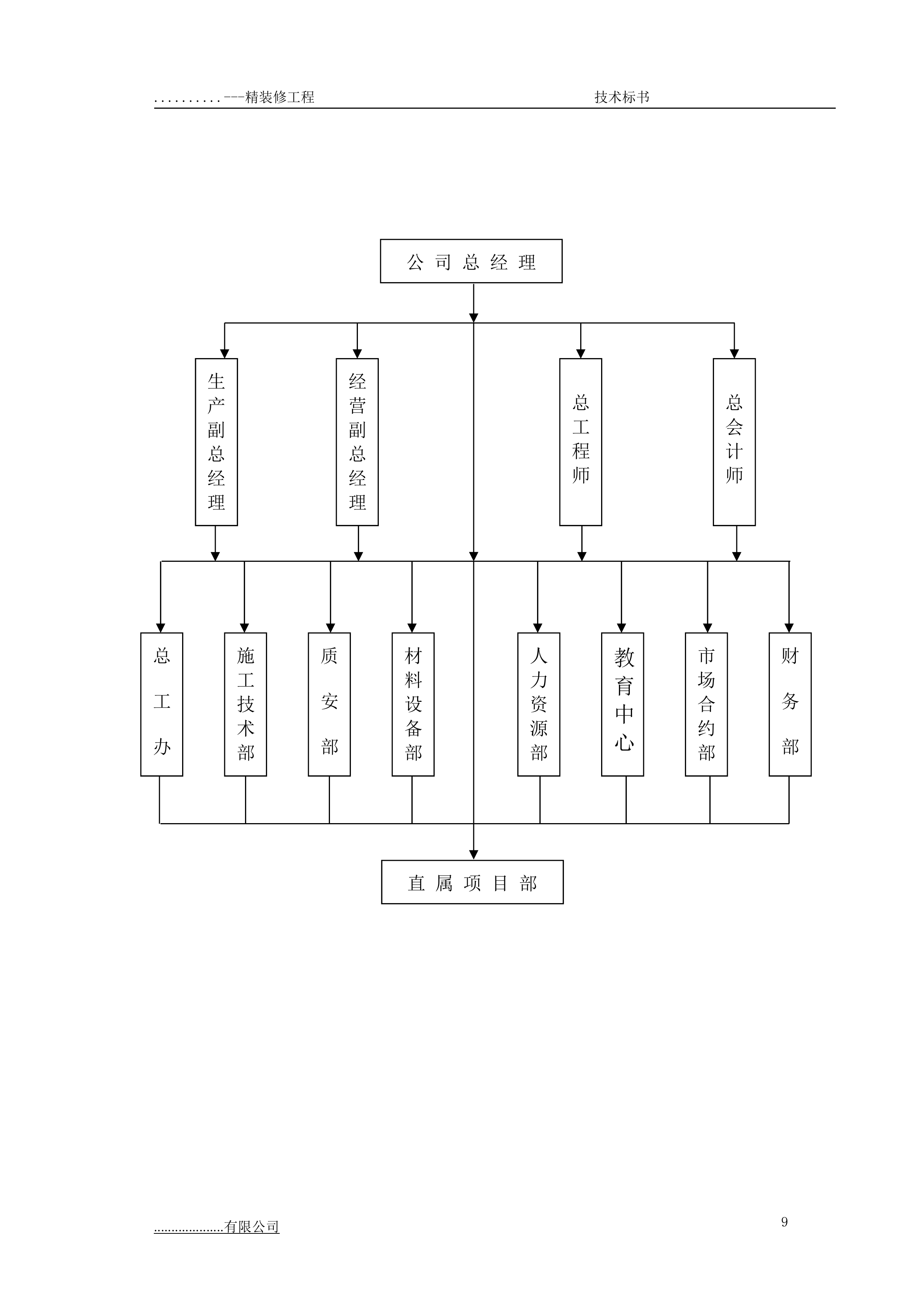 某项目三期精装修专业分包工程技术部分179页.doc 第10页
