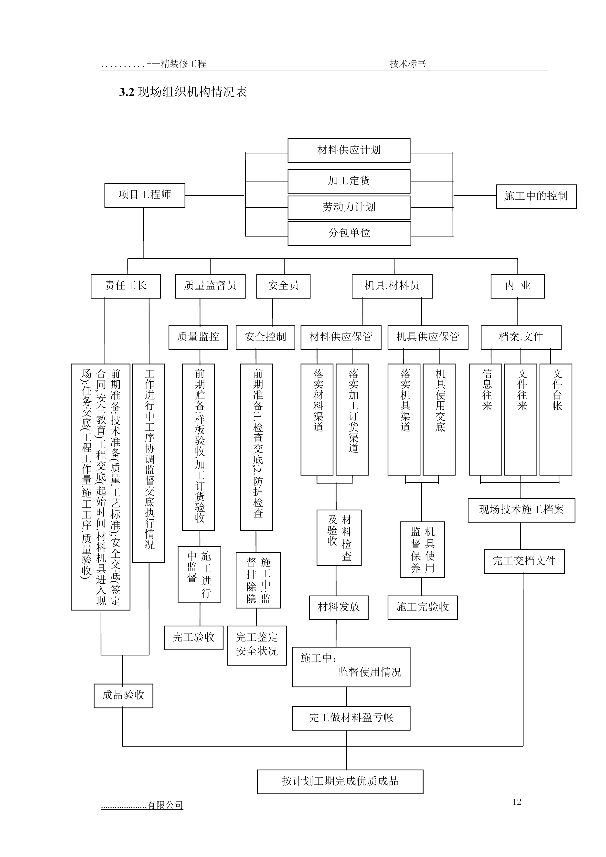 某项目三期精装修专业分包工程技术部分179页.doc 第13页