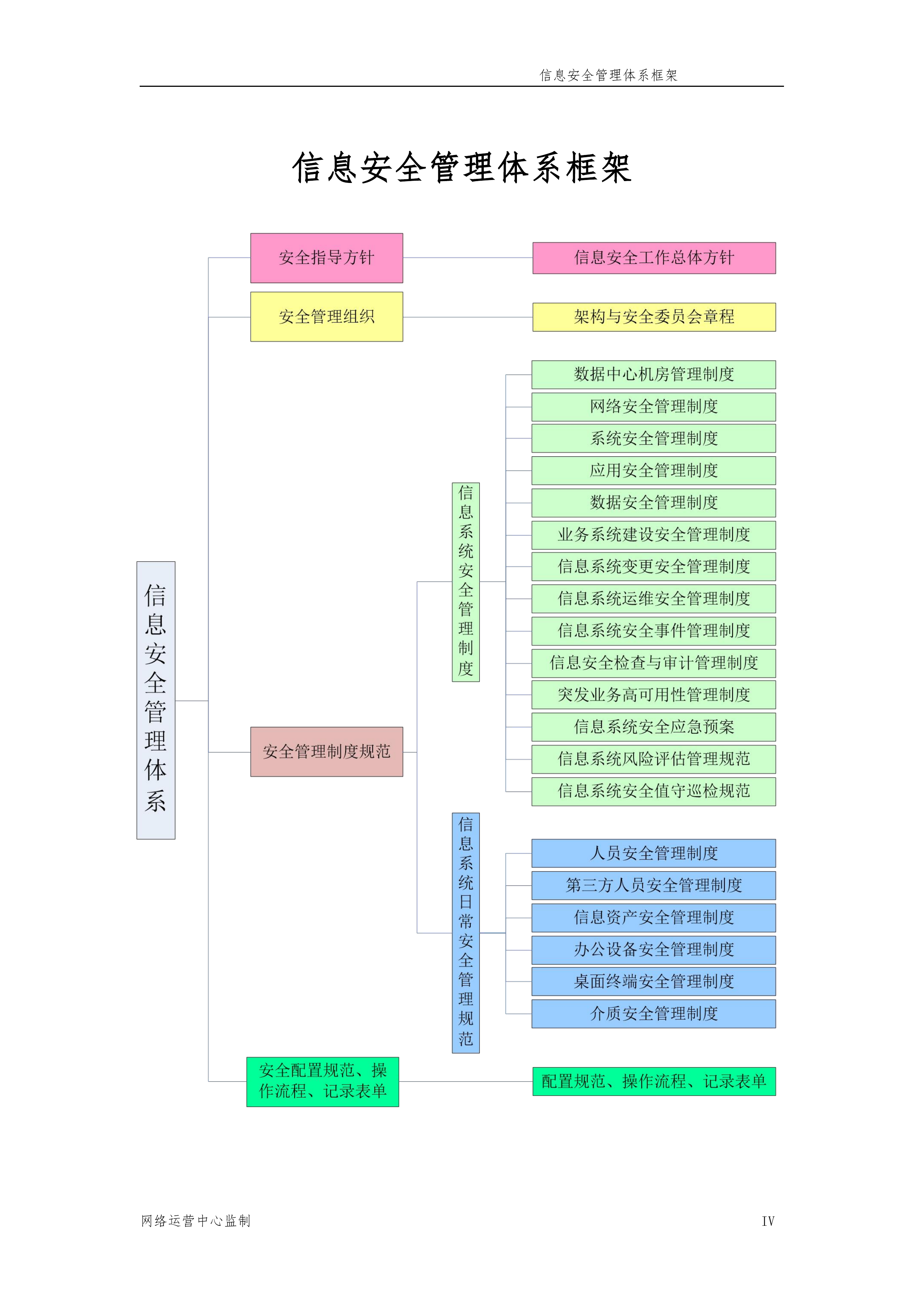 信息安全管理体系制度汇编164页.docx 第11页