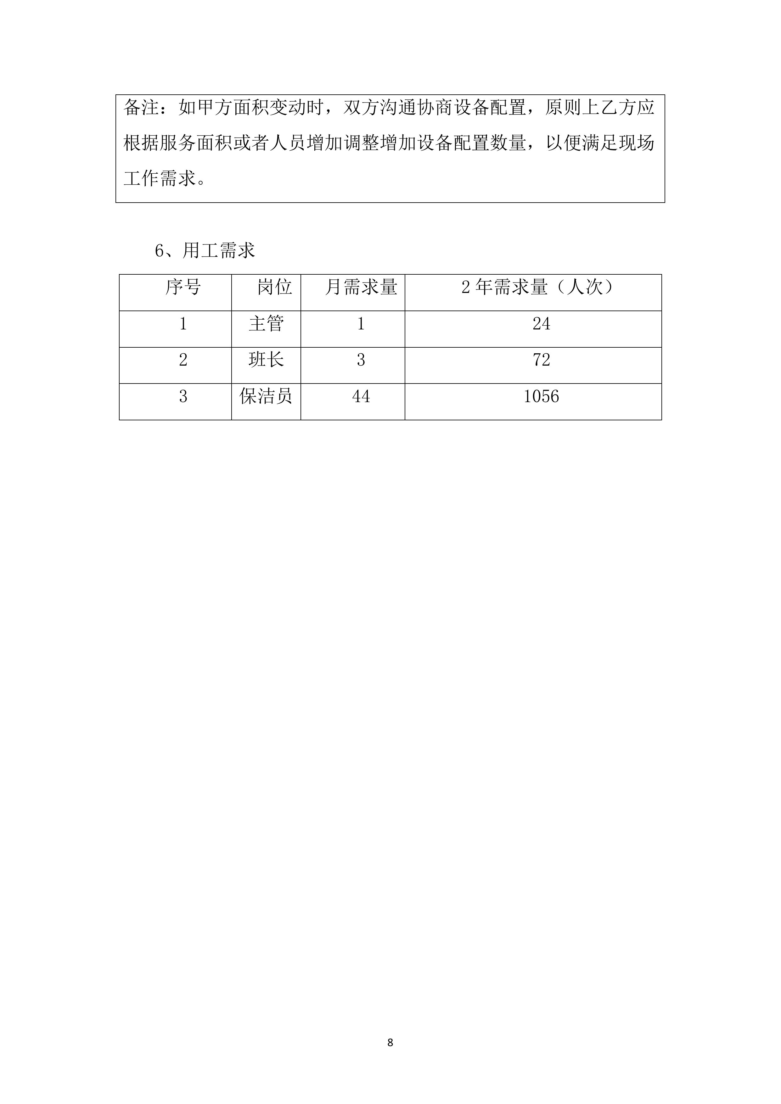 综合物业保洁及绿化养护服务方案239页.doc 第8页