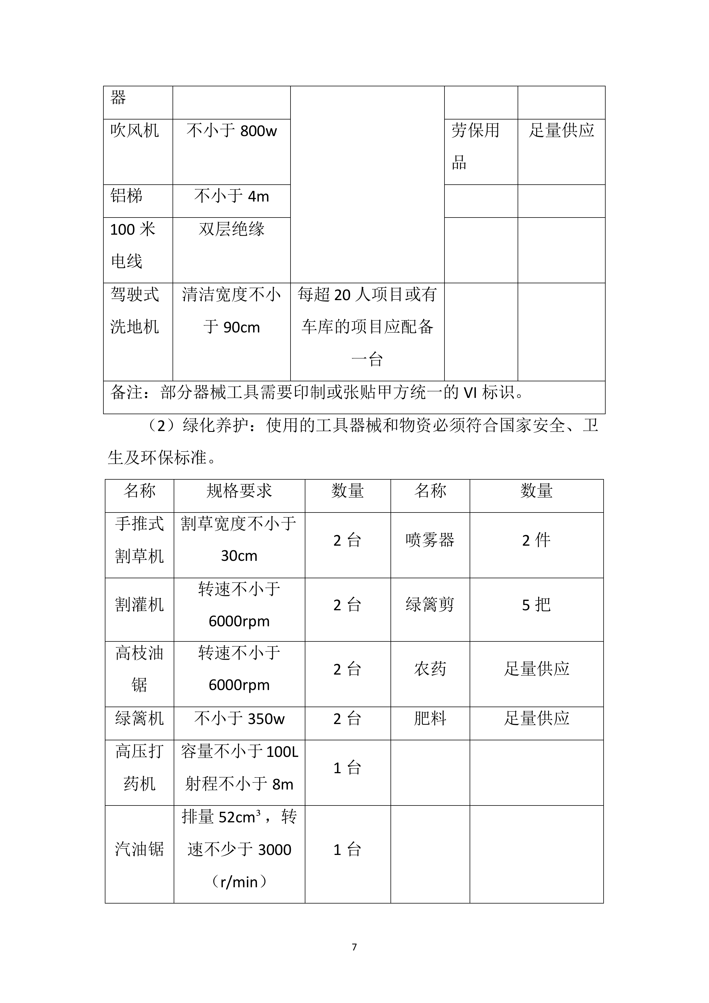 综合物业保洁及绿化养护服务方案239页.doc 第7页