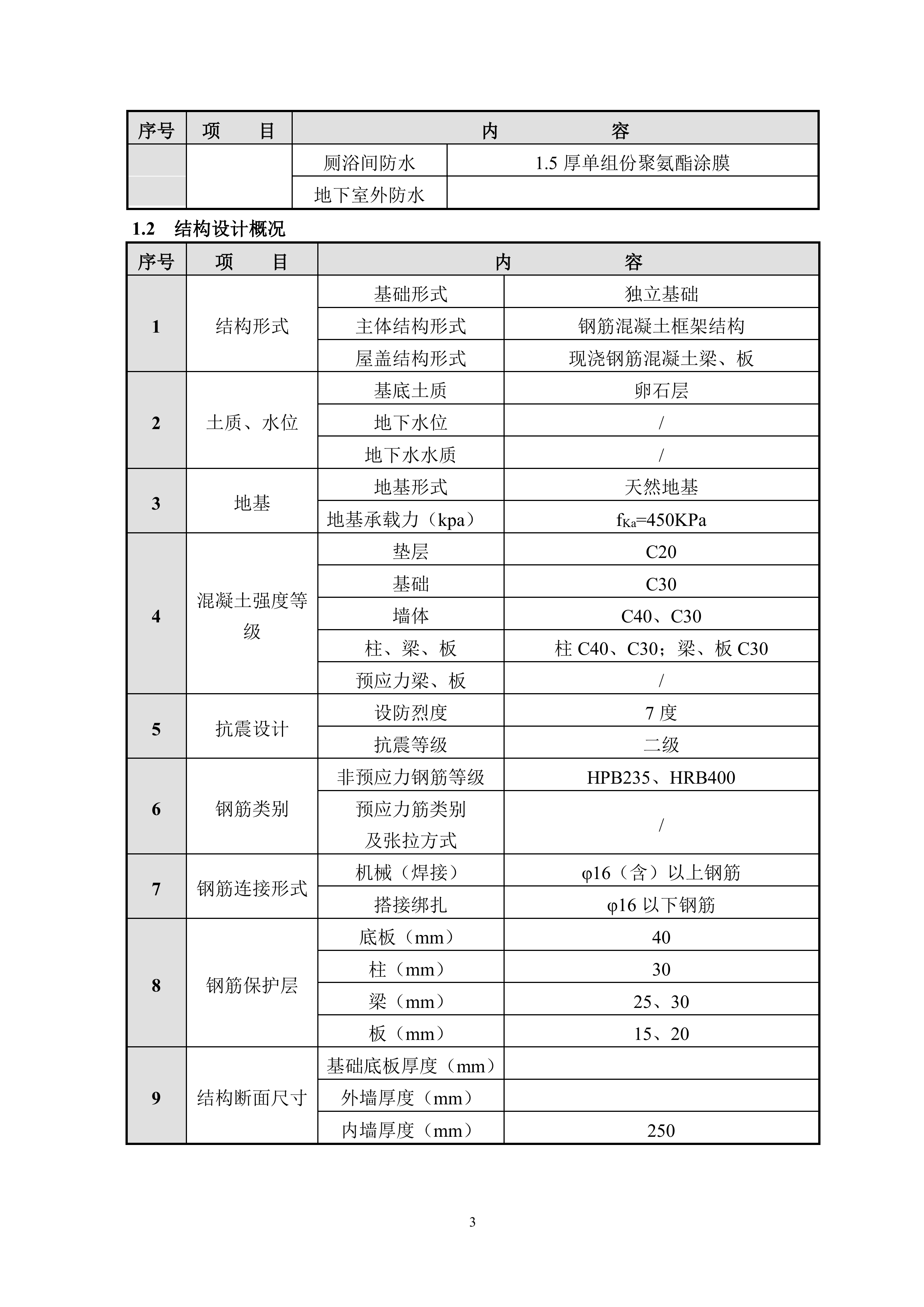 最详细的EPC施工组织设计的编制（122P）.doc 第11页