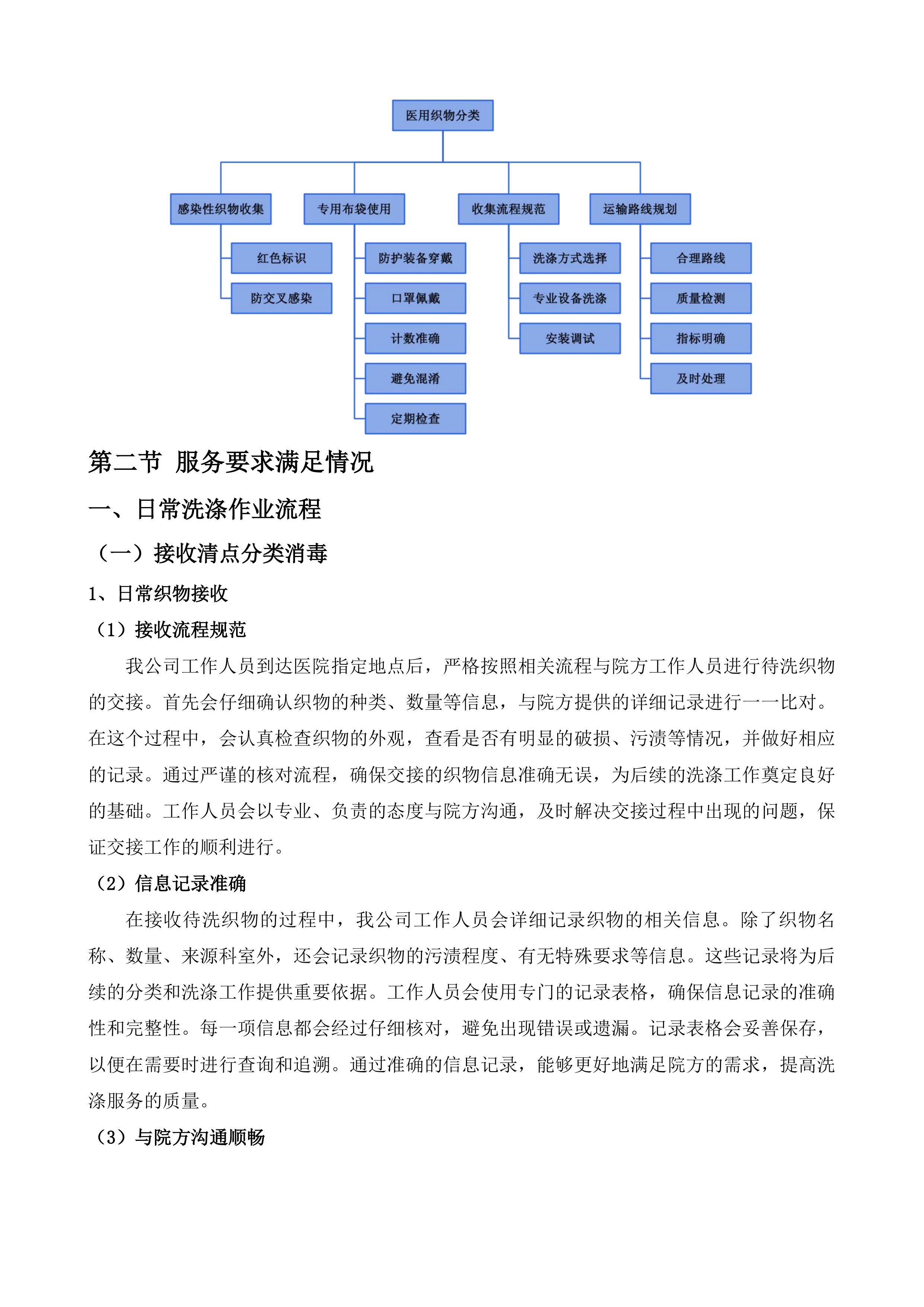六盘水市人民医院织物洗涤服务采购项目投标方案.docx 第13页