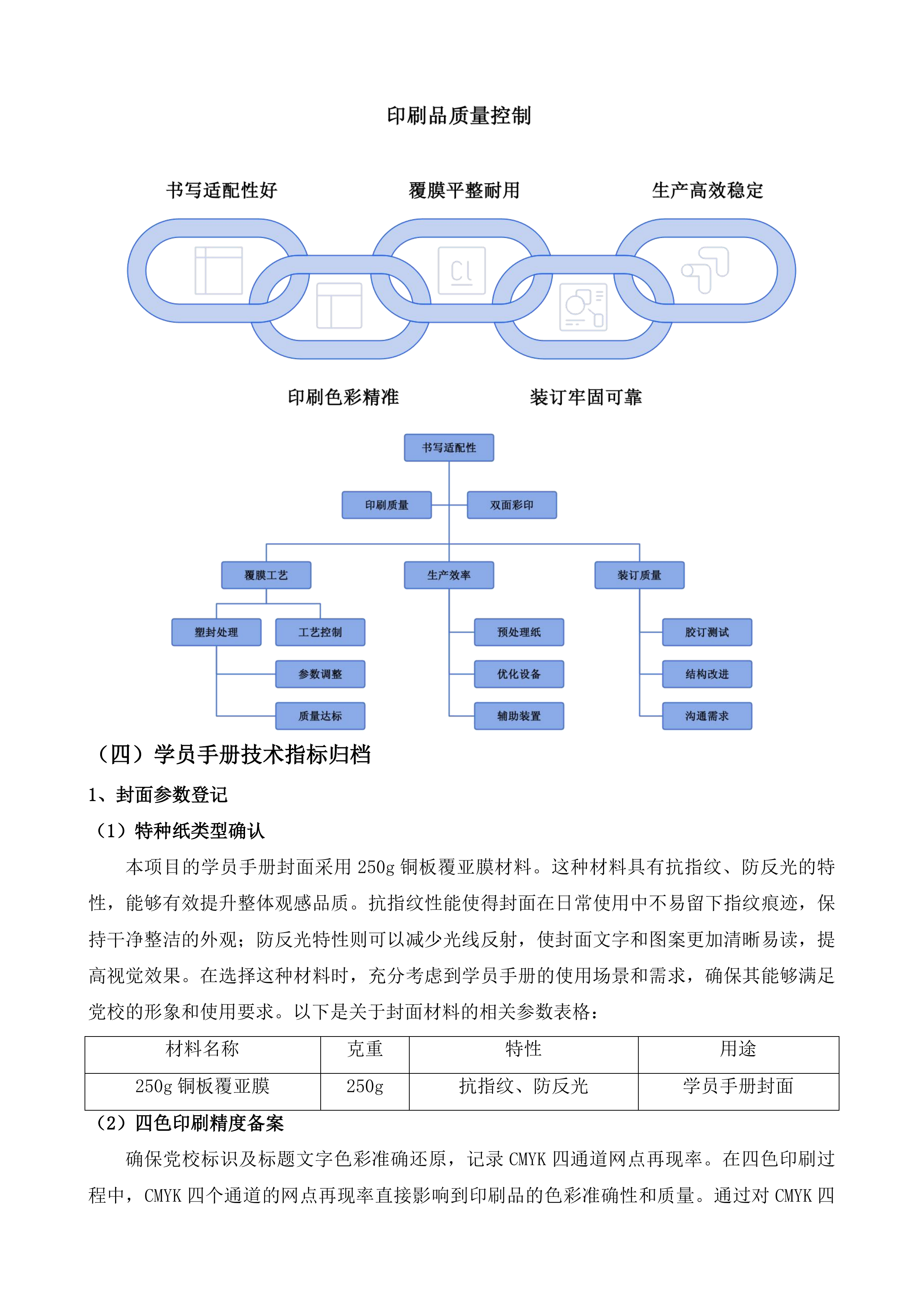 市委党校印刷服务投标方案.docx 第13页