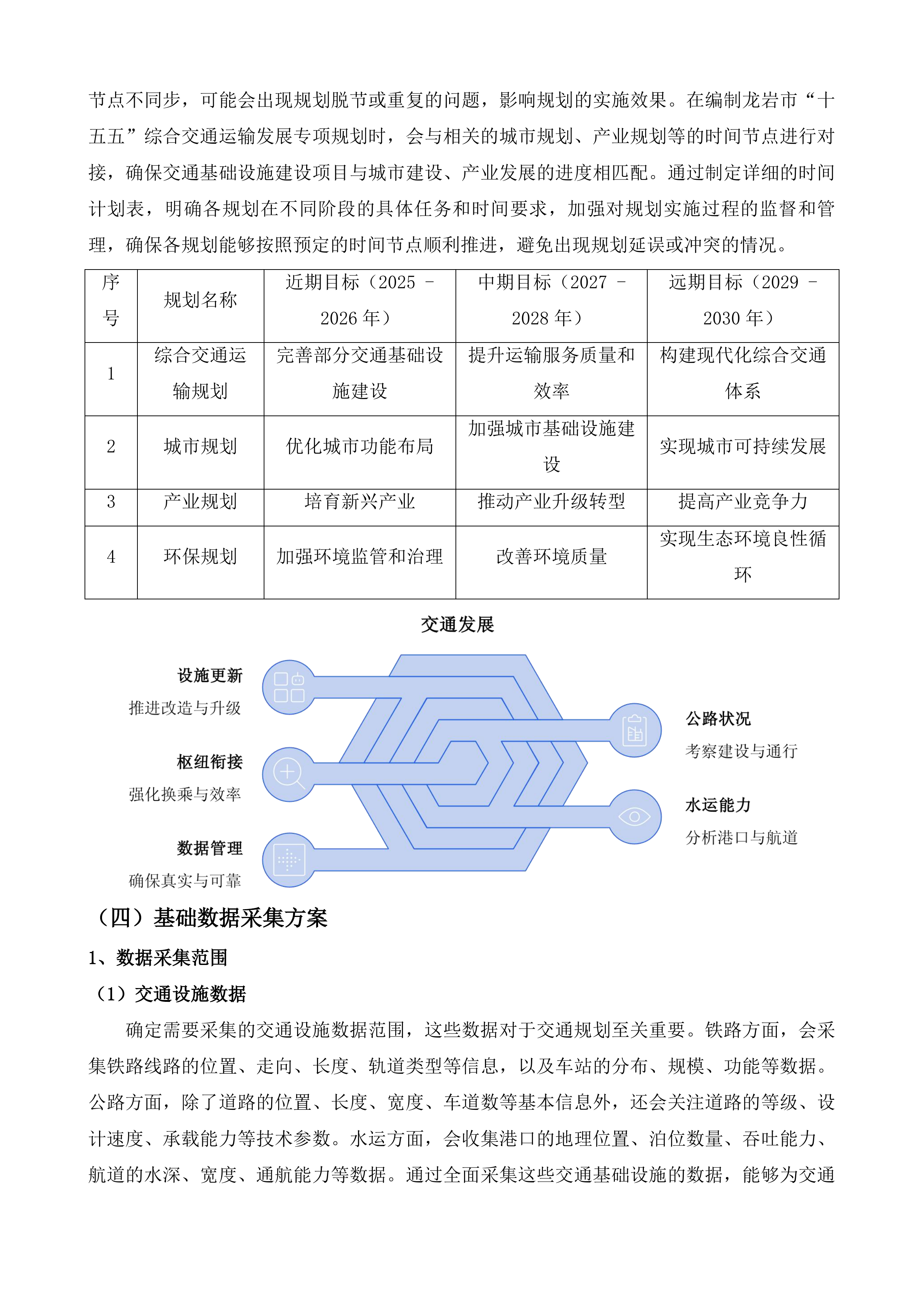 龙岩市&ldquo;十五五&rdquo;综合交通运输发展专项规划投标方案.docx 第15页