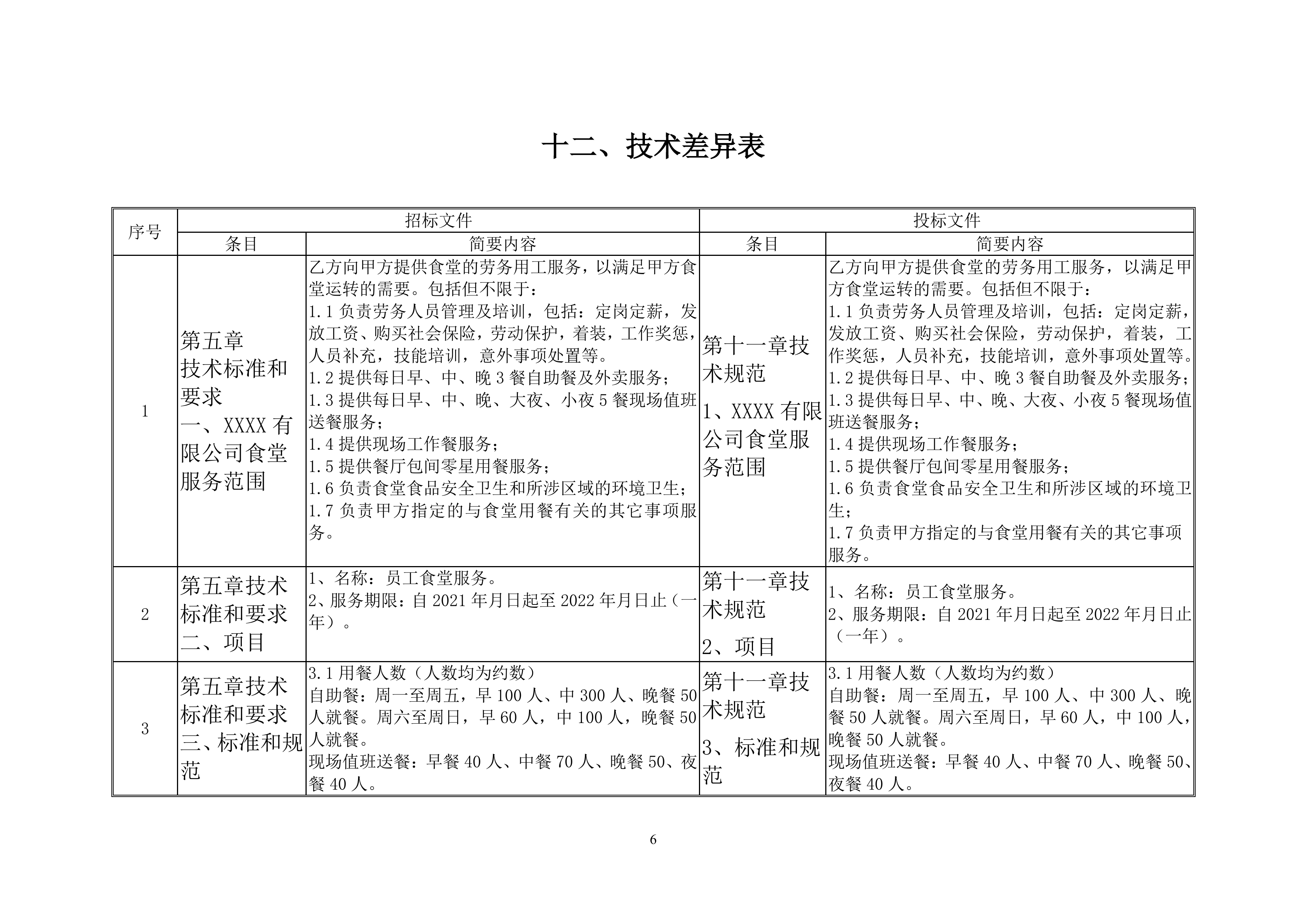 有限公司食堂服务方案148页.docx 第13页