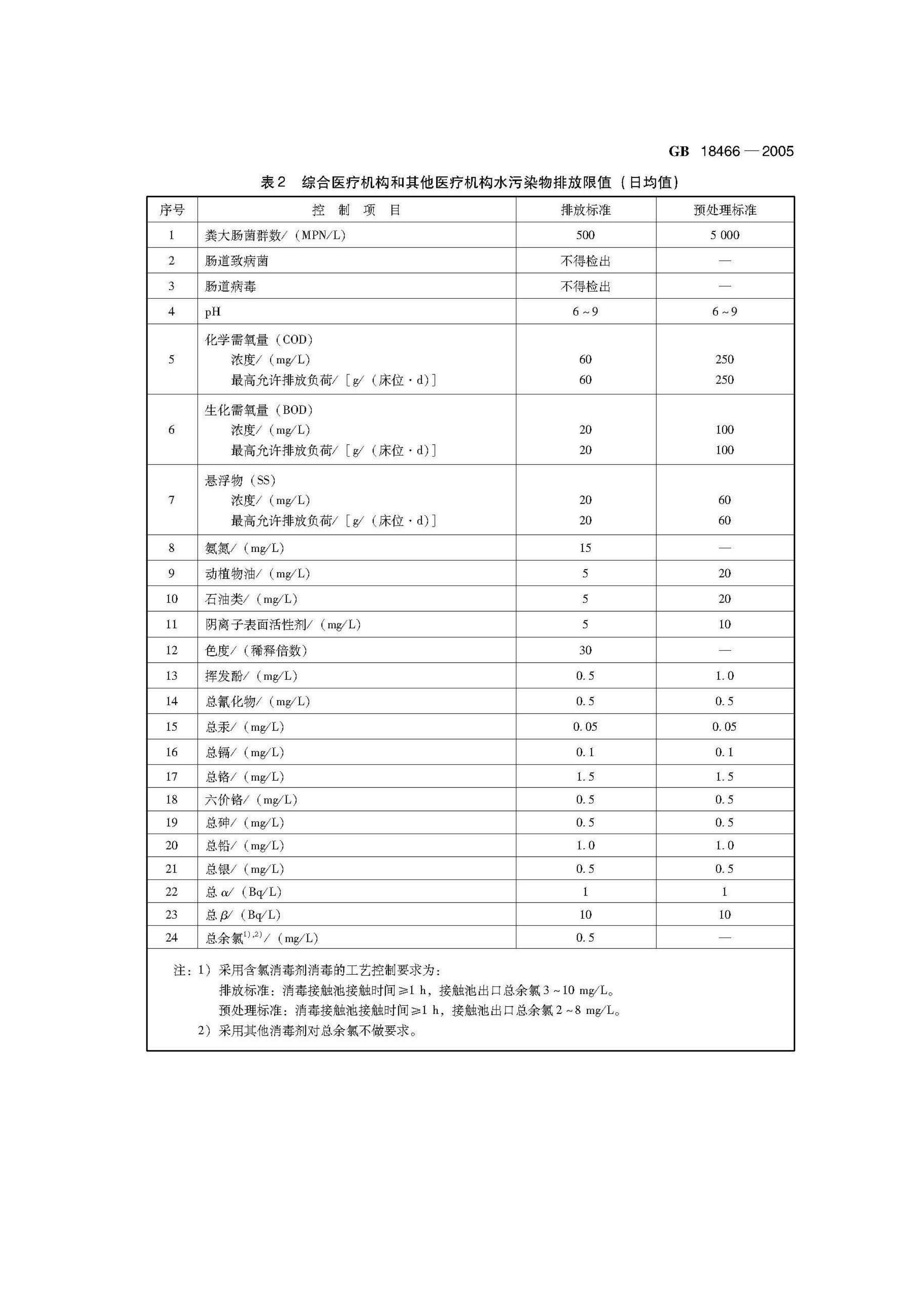 污水处理方案144页.doc 第3页