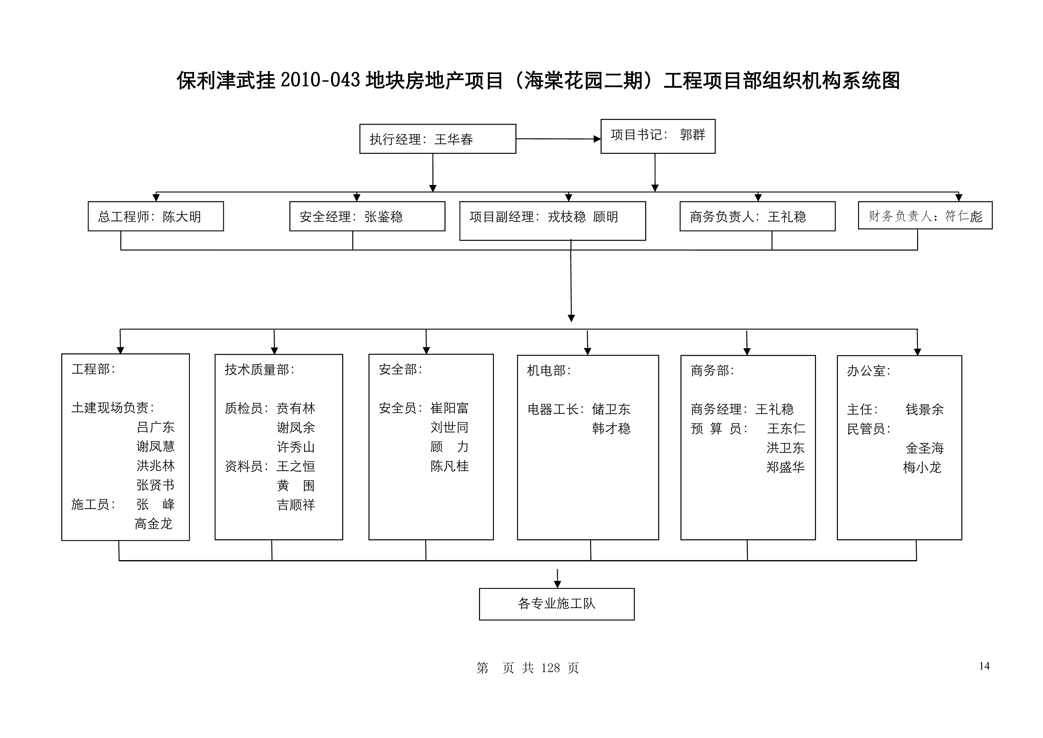 综合办公楼施工组织设计130页.doc 第14页