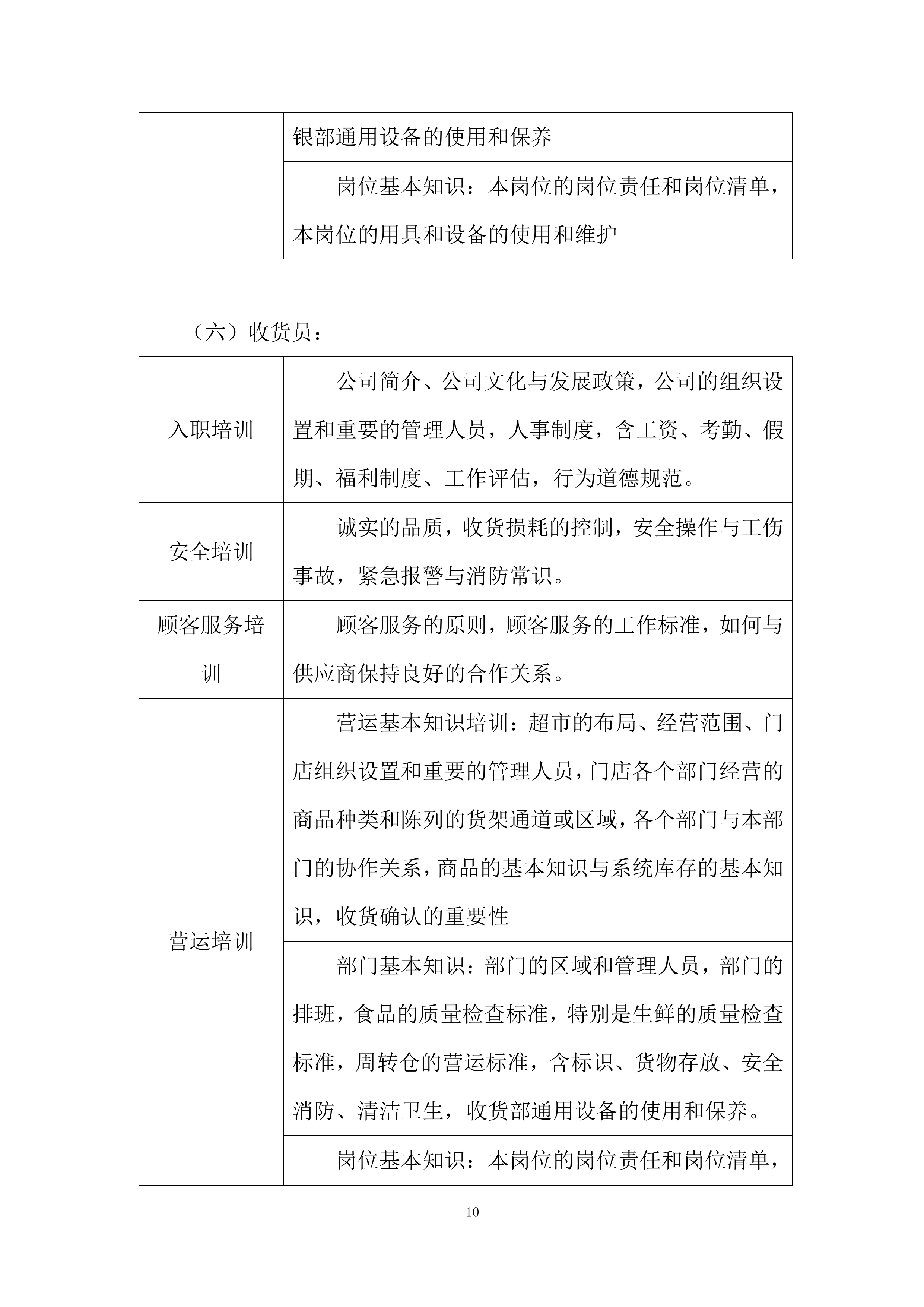 超市运营手册278页.doc 第10页