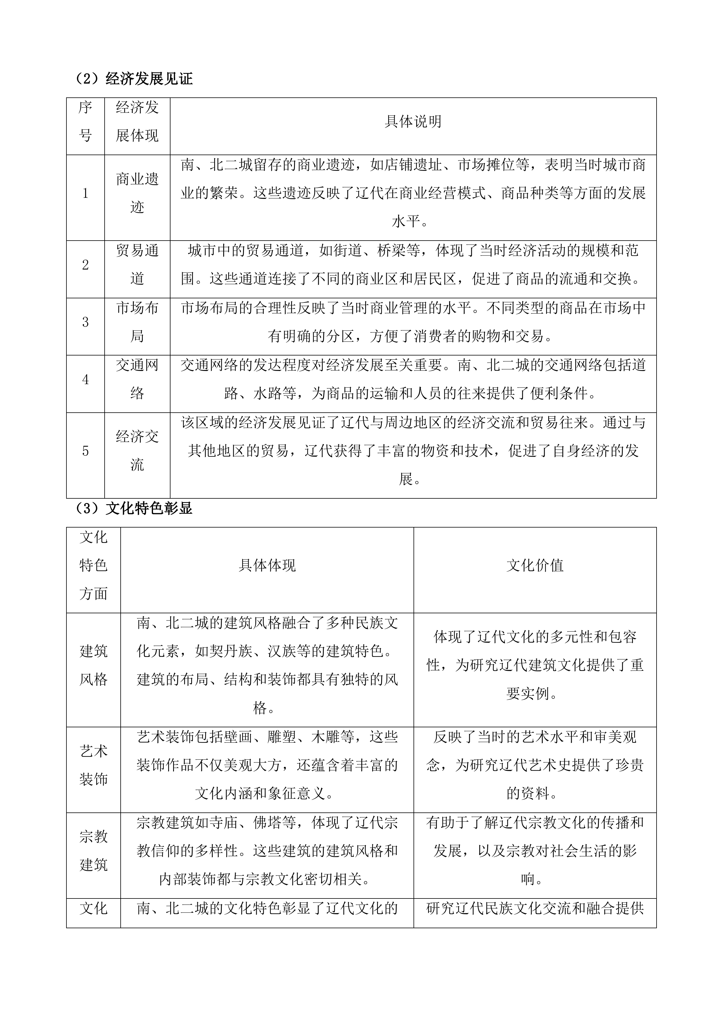 辽上京遗址保护规划辽上京国家考古遗址公园总体规划修编项目投标方案.docx 第13页