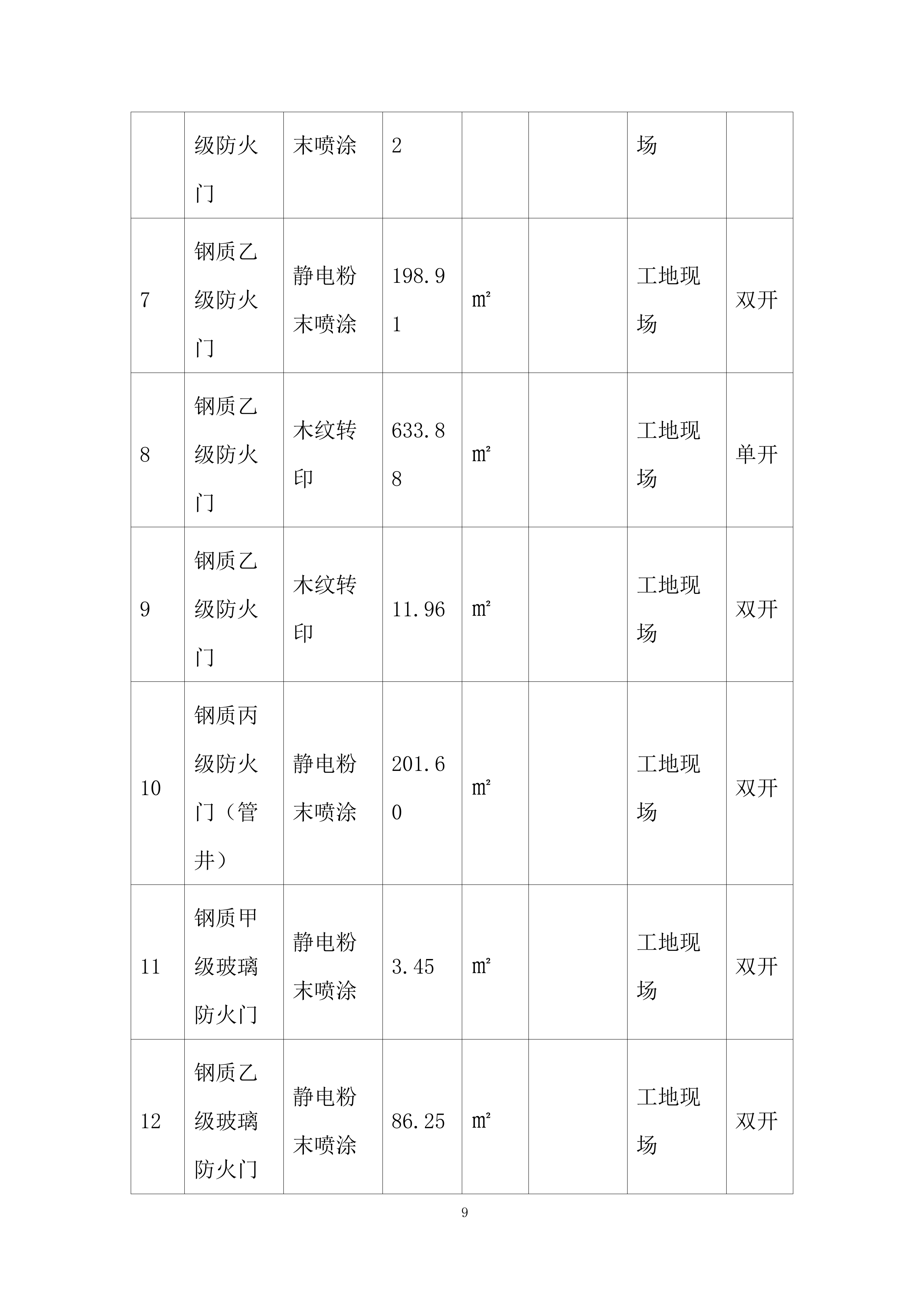 住宅及商业项目防火门材料采购投标方案.docx 第9页