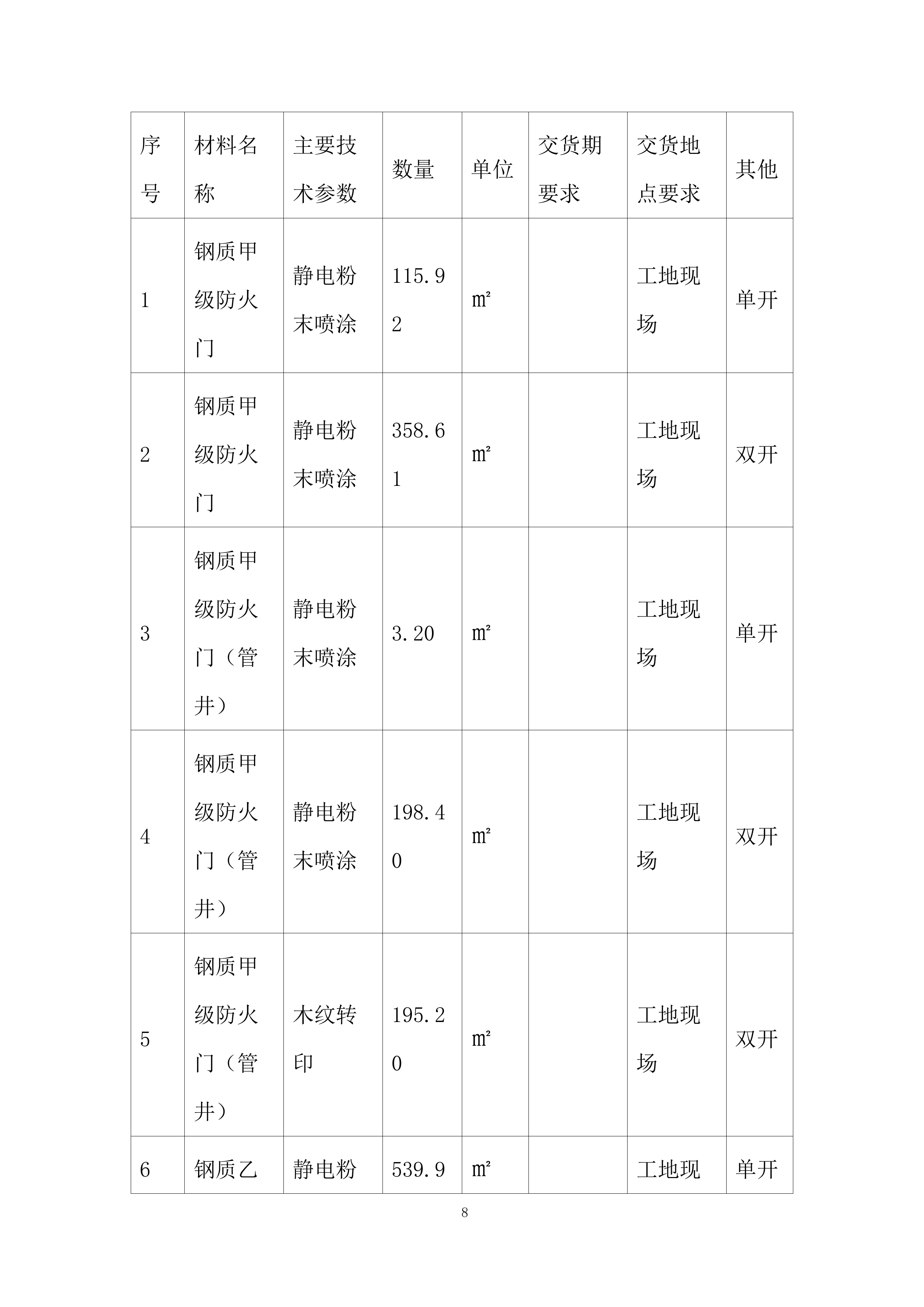 住宅及商业项目防火门材料采购投标方案.docx 第8页