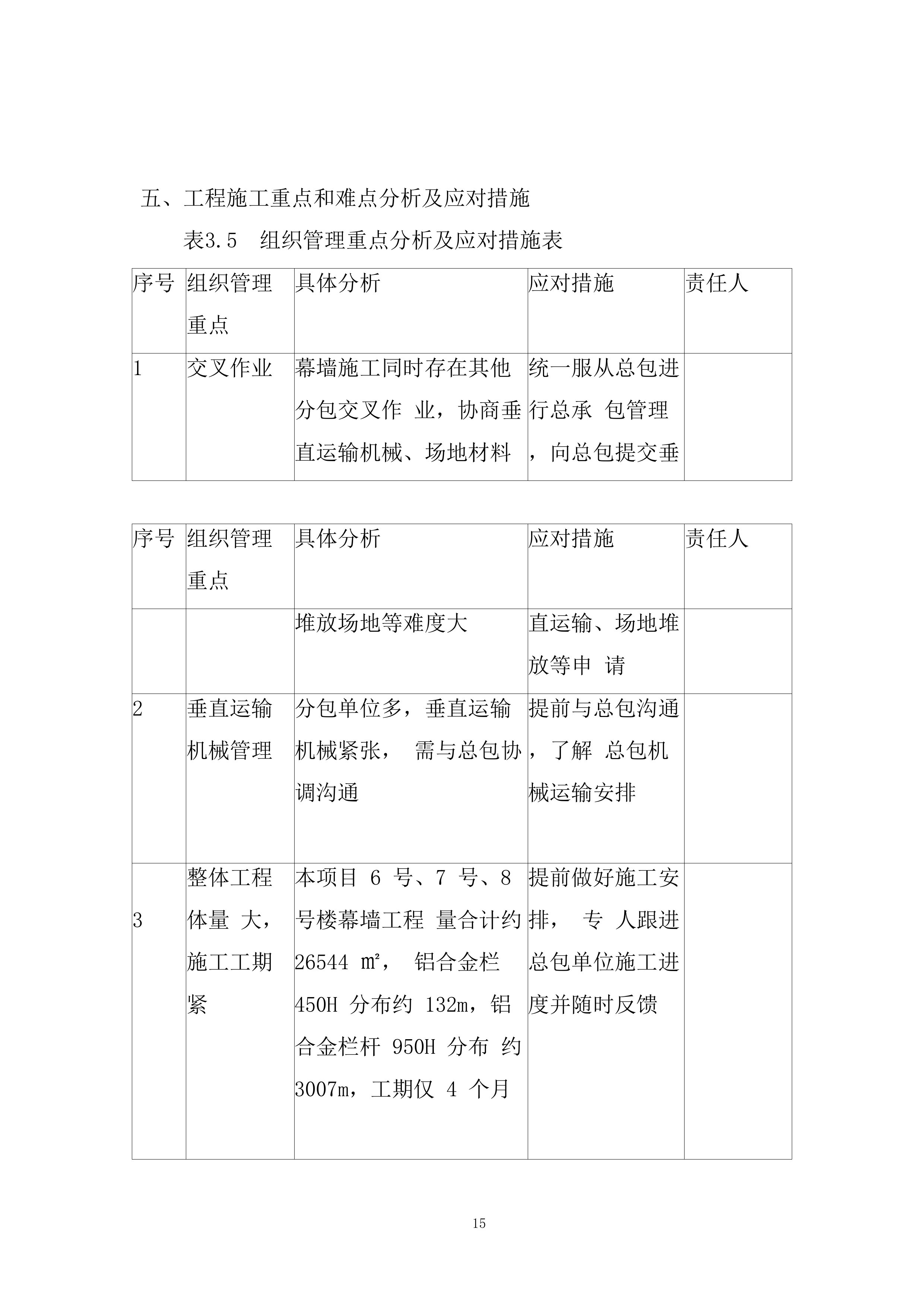 幕墙安装专项施工投标方案.docx 第15页