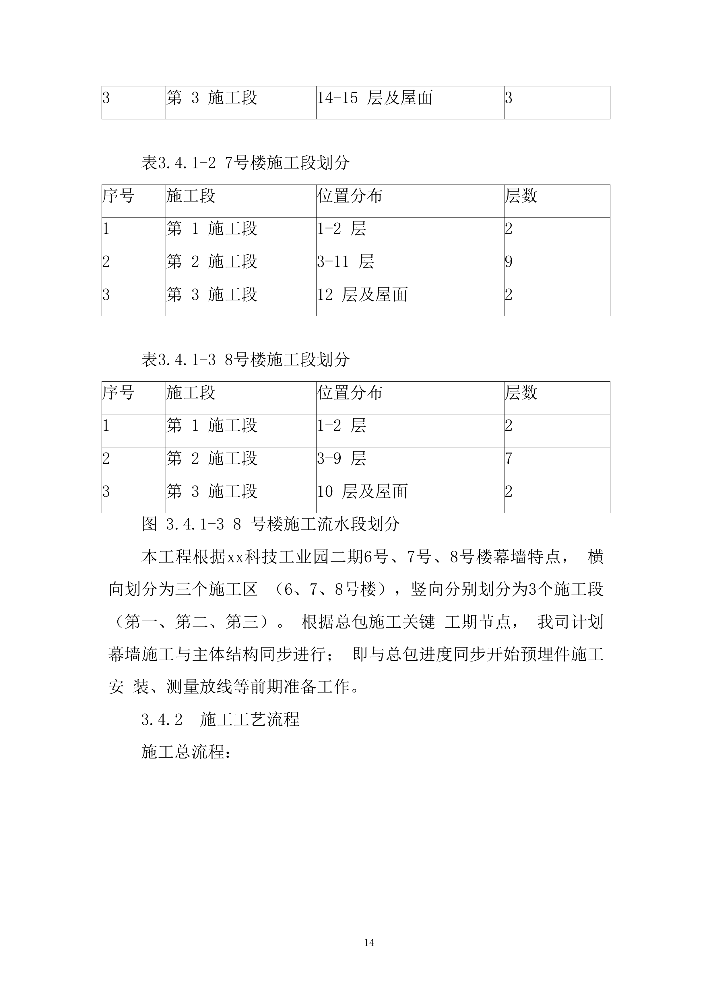 幕墙安装专项施工投标方案.docx 第14页