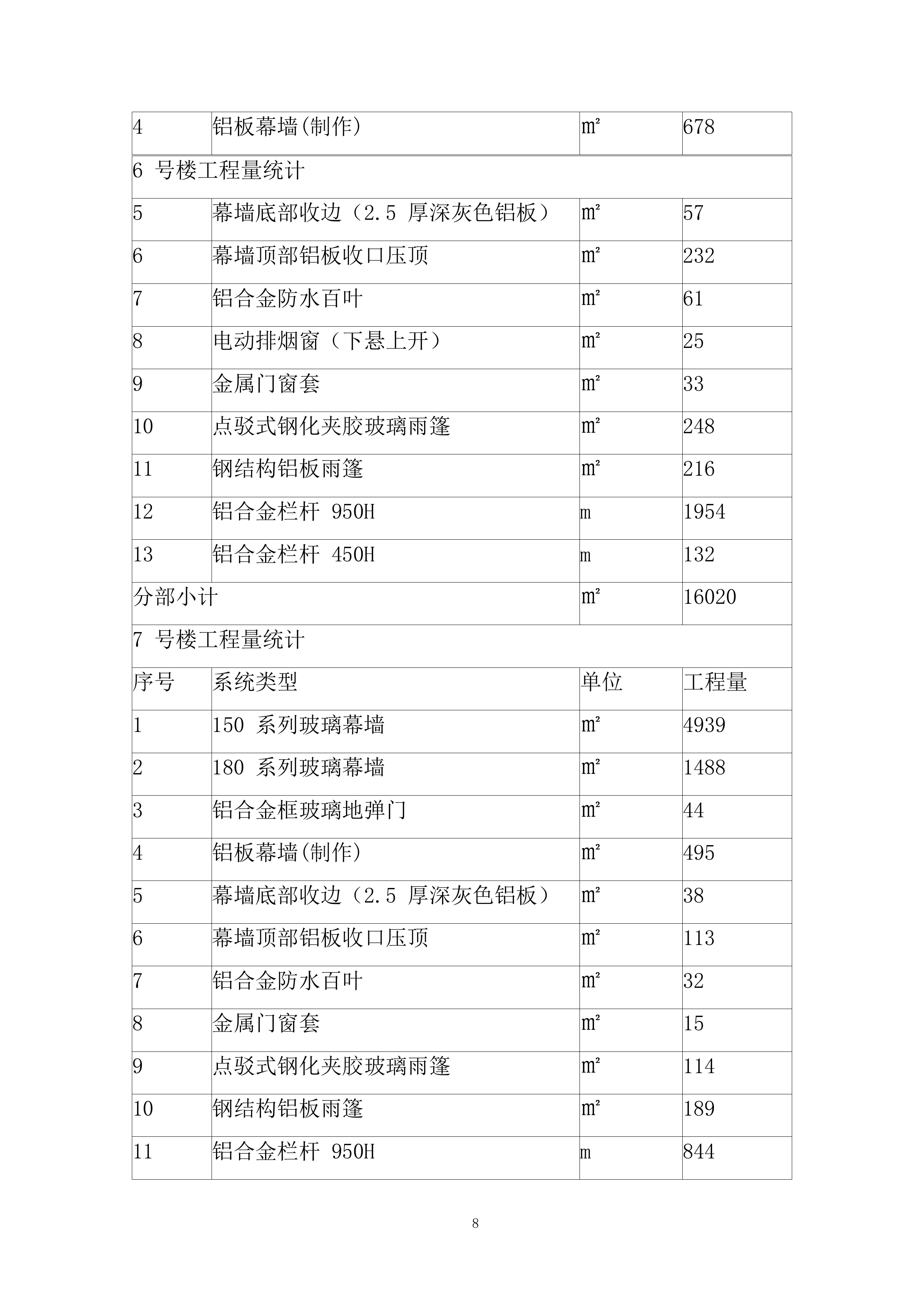 幕墙安装专项施工投标方案.docx 第8页