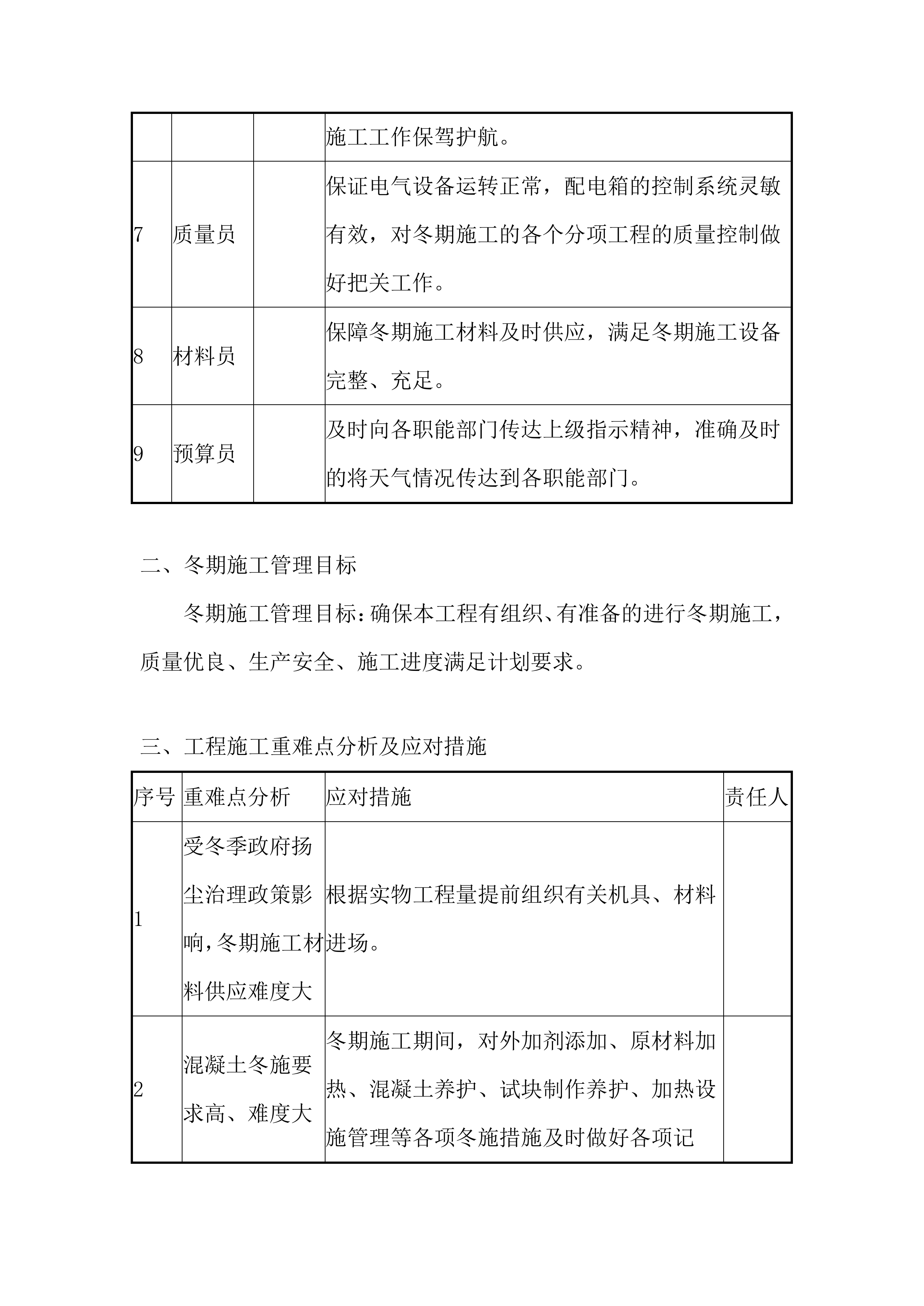 旅游服务中心项目冬期施工投标方案.docx 第10页