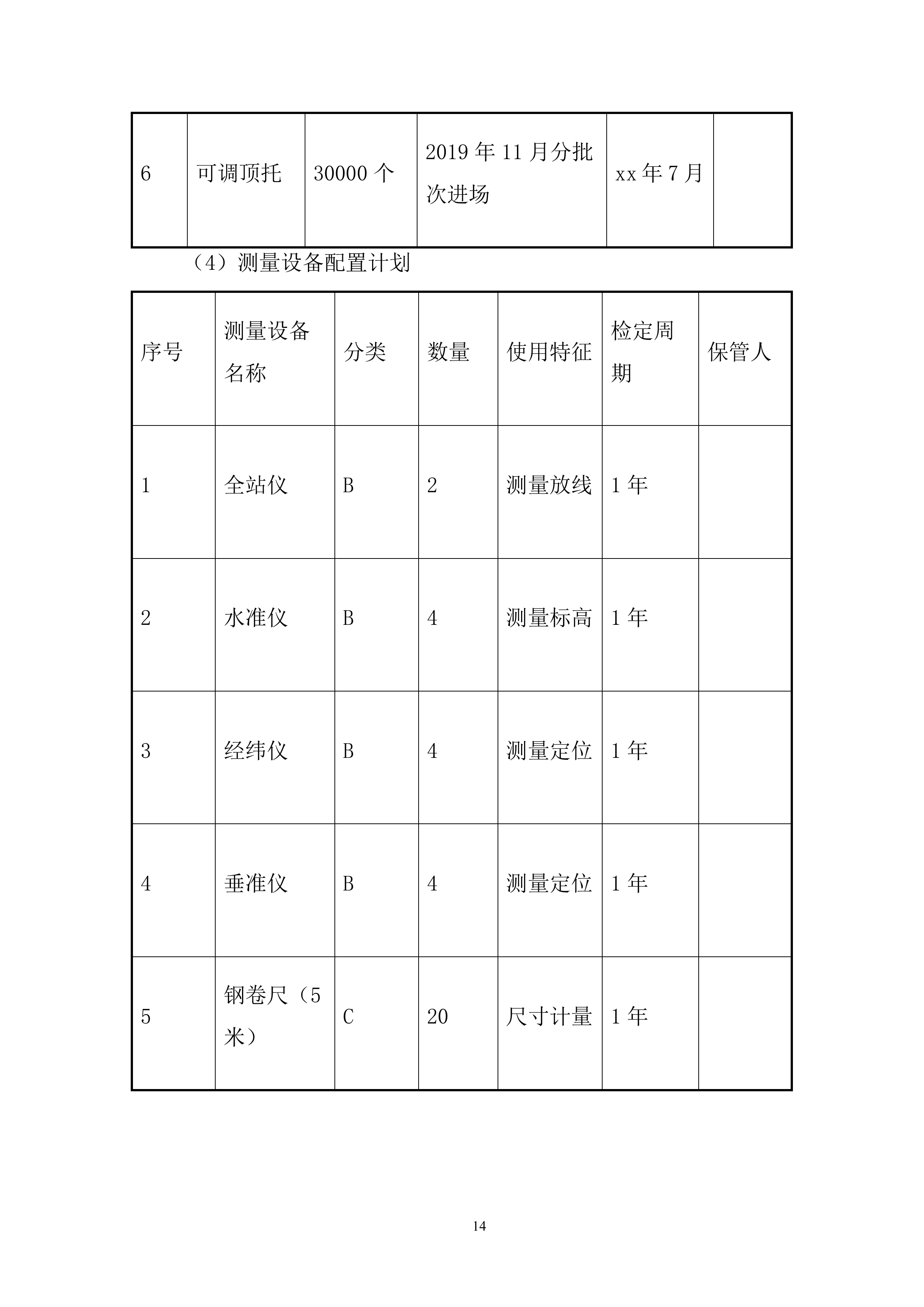 邻里中心施工总承包项目投标方案.docx 第14页