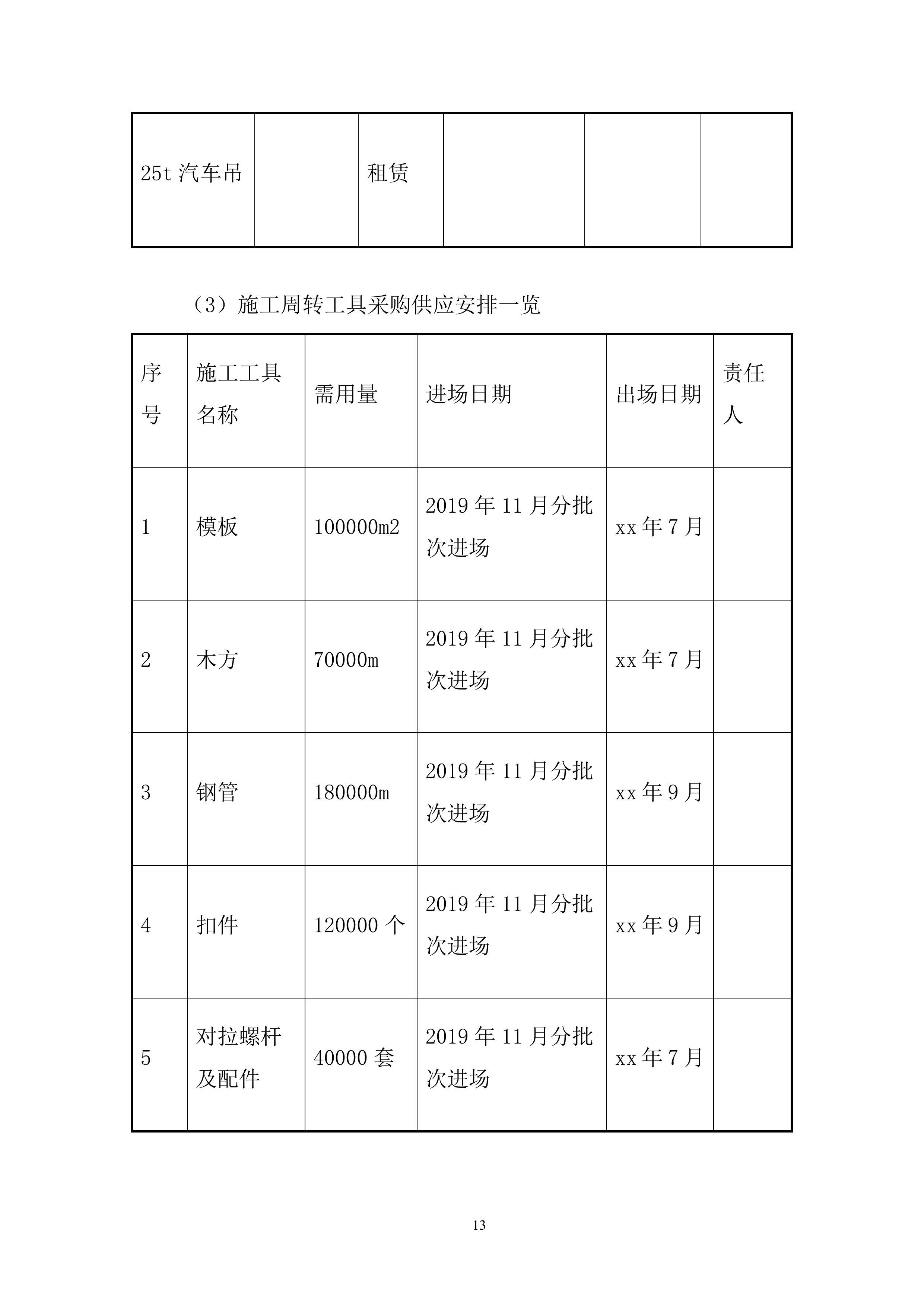 邻里中心施工总承包项目投标方案.docx 第13页