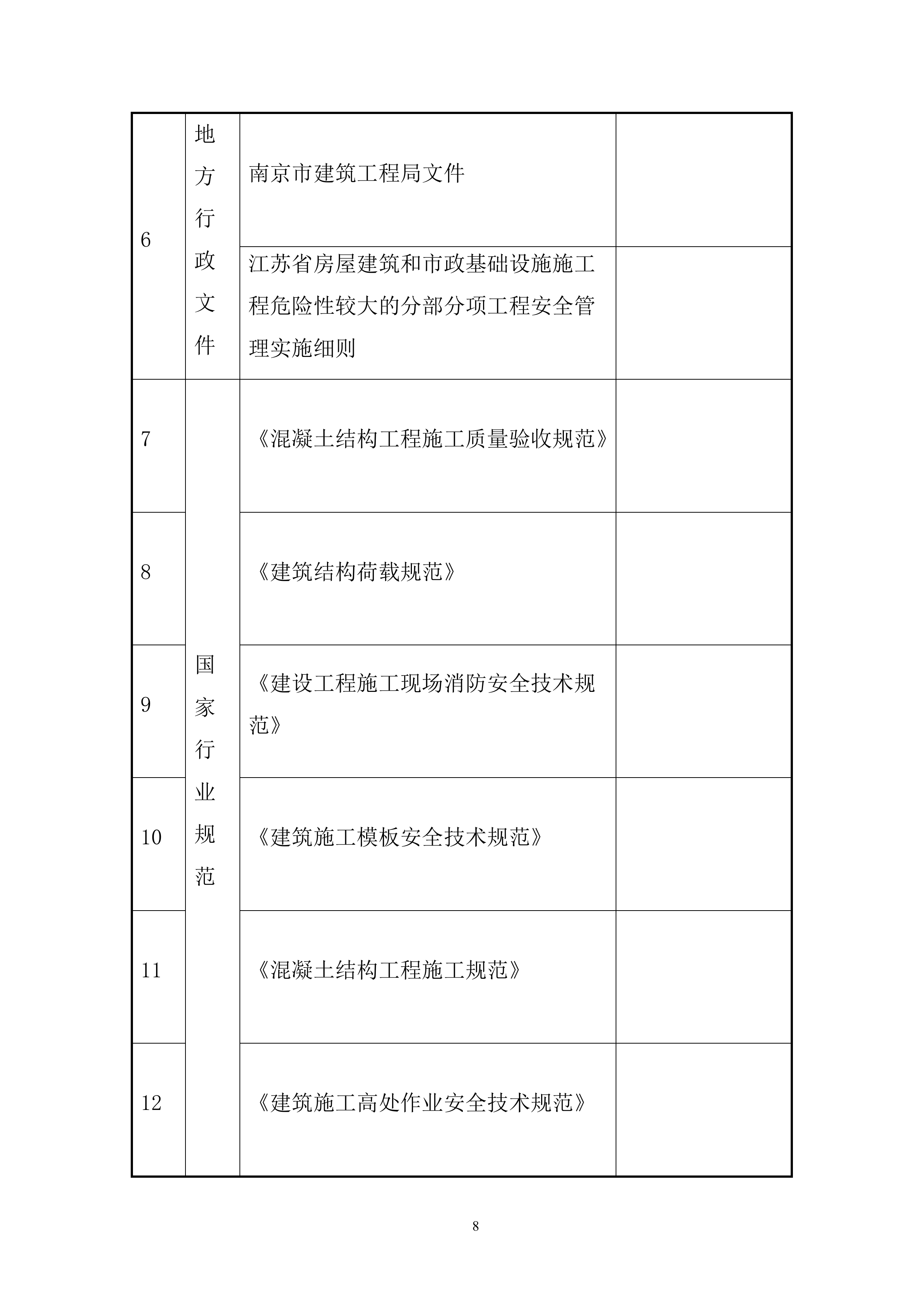 邻里中心施工总承包项目投标方案.docx 第8页