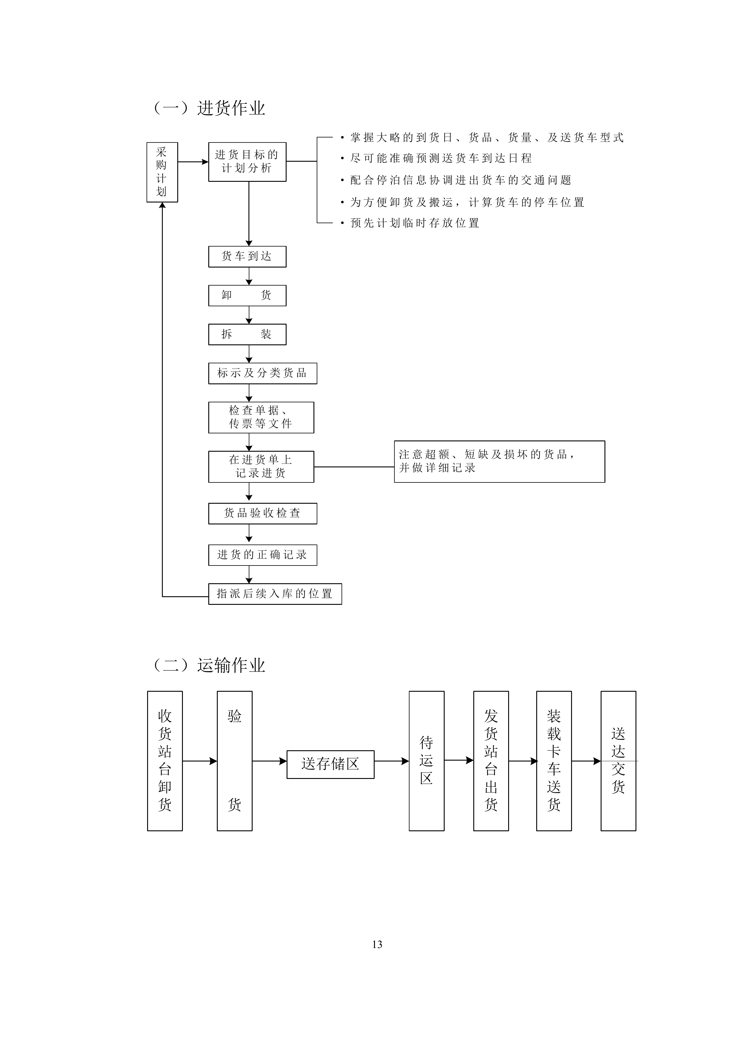 小堆设备标牌采购项目投标方案.docx 第13页