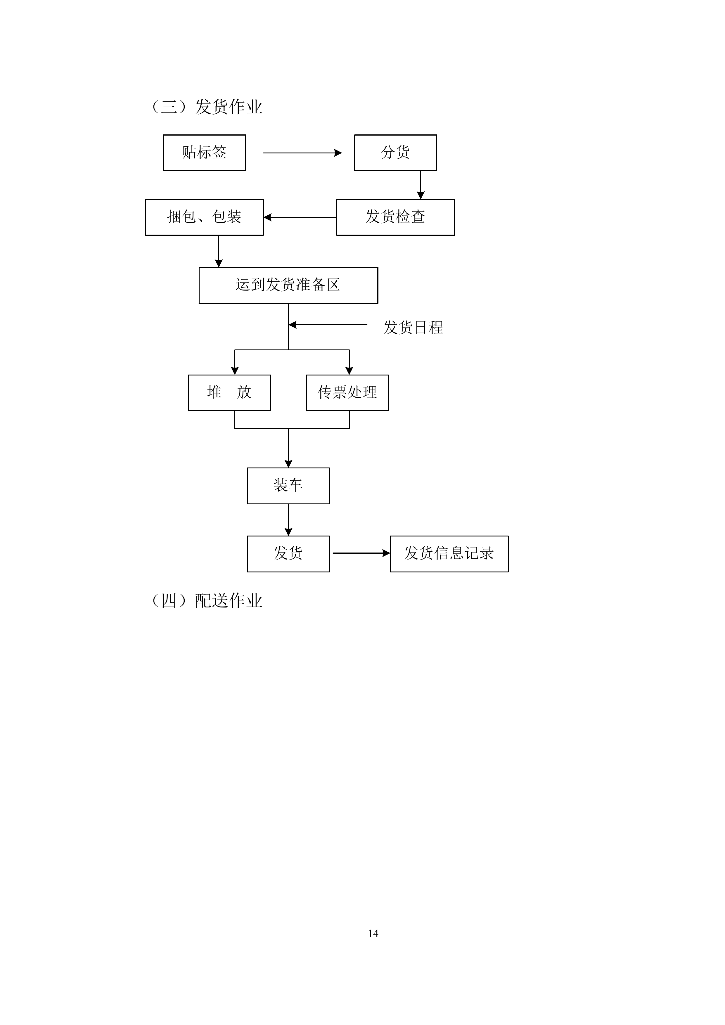 小堆设备标牌采购项目投标方案.docx 第14页