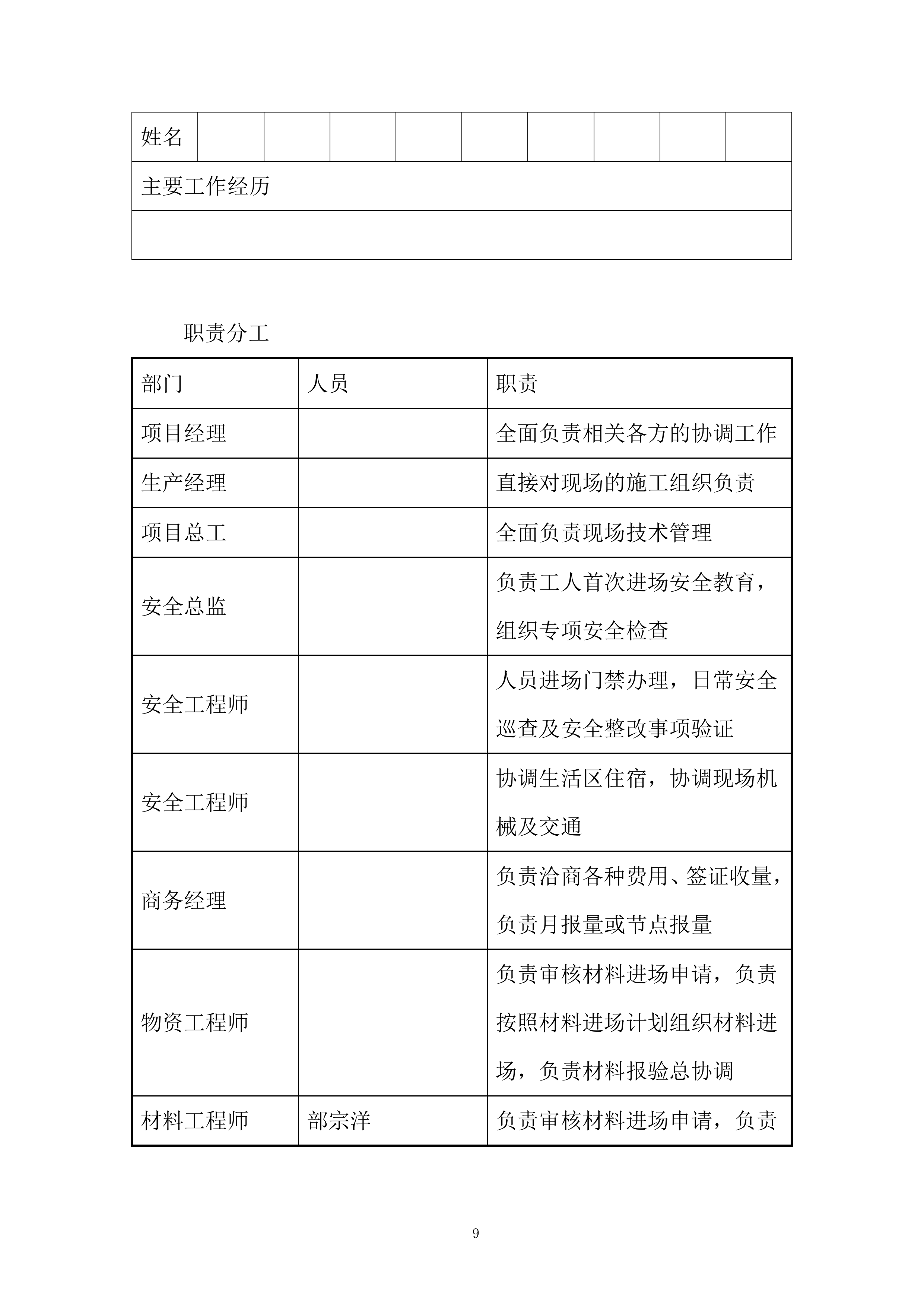 展示中心及样板房外装修工程施工投标方案.docx 第13页