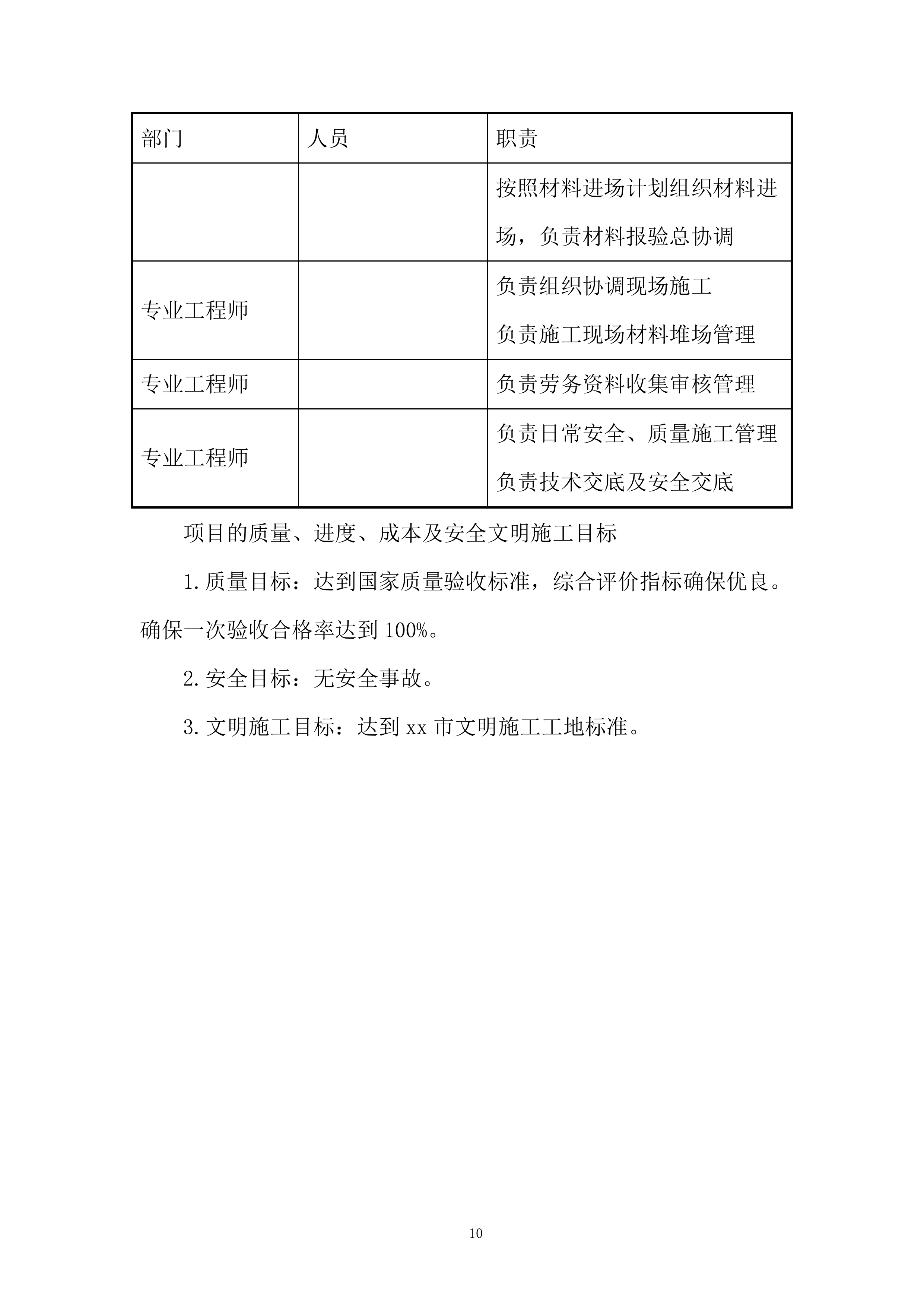 展示中心及样板房外装修工程施工投标方案.docx 第14页