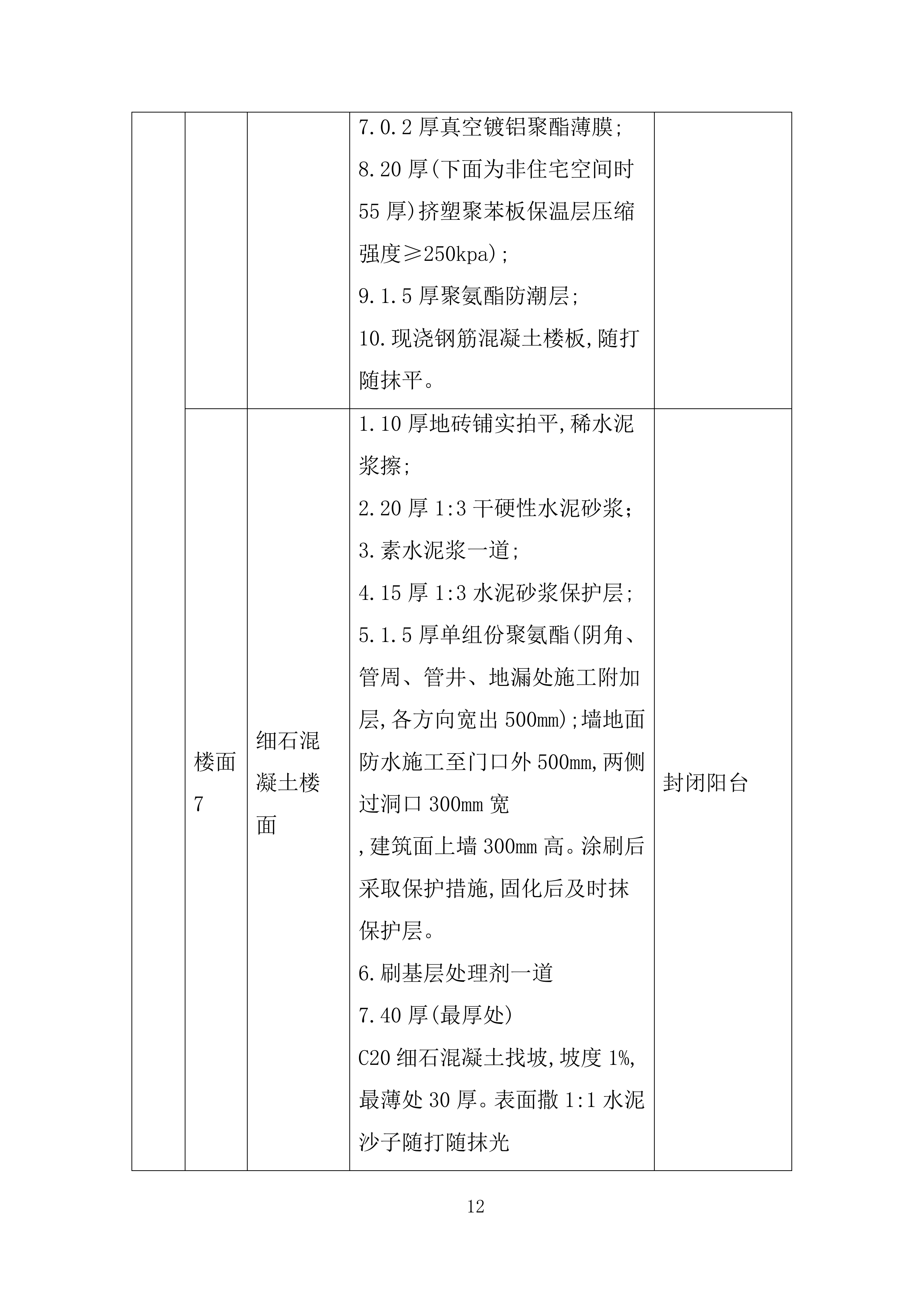 新型社区楼地面防水施工投标方案.docx 第12页
