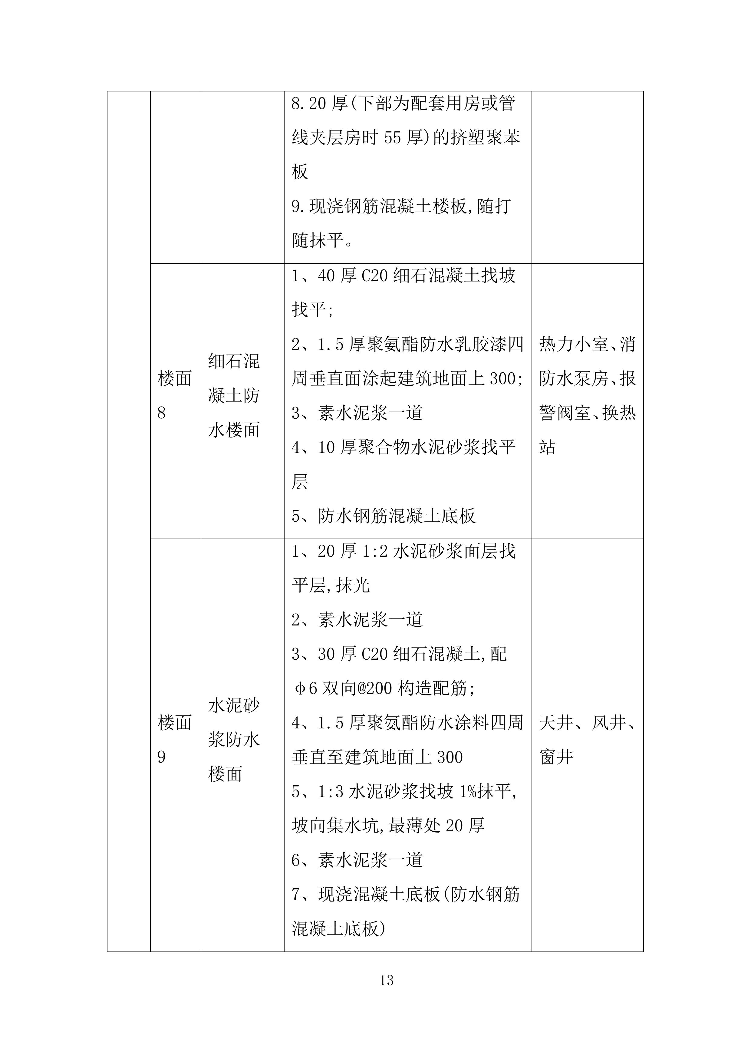 新型社区楼地面防水施工投标方案.docx 第13页