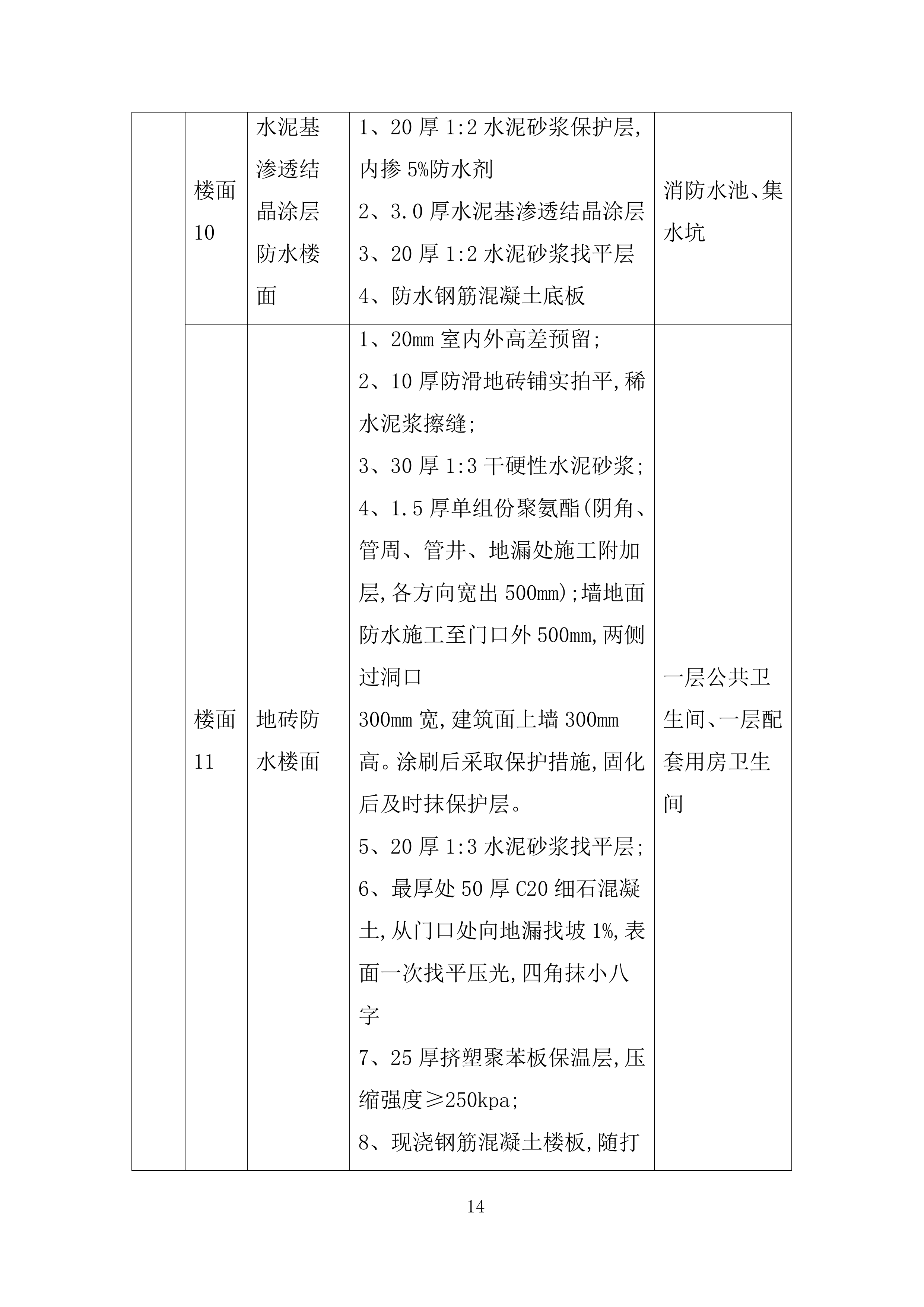 新型社区楼地面防水施工投标方案.docx 第14页