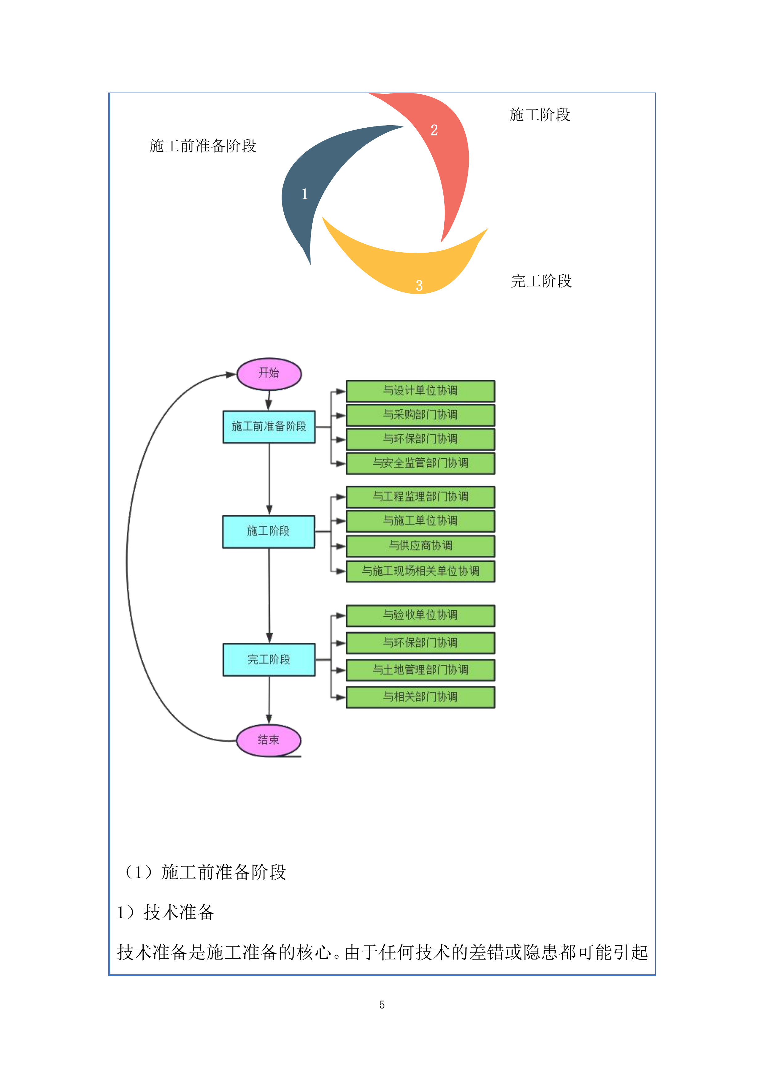 施工安全投标方案.docx 第5页