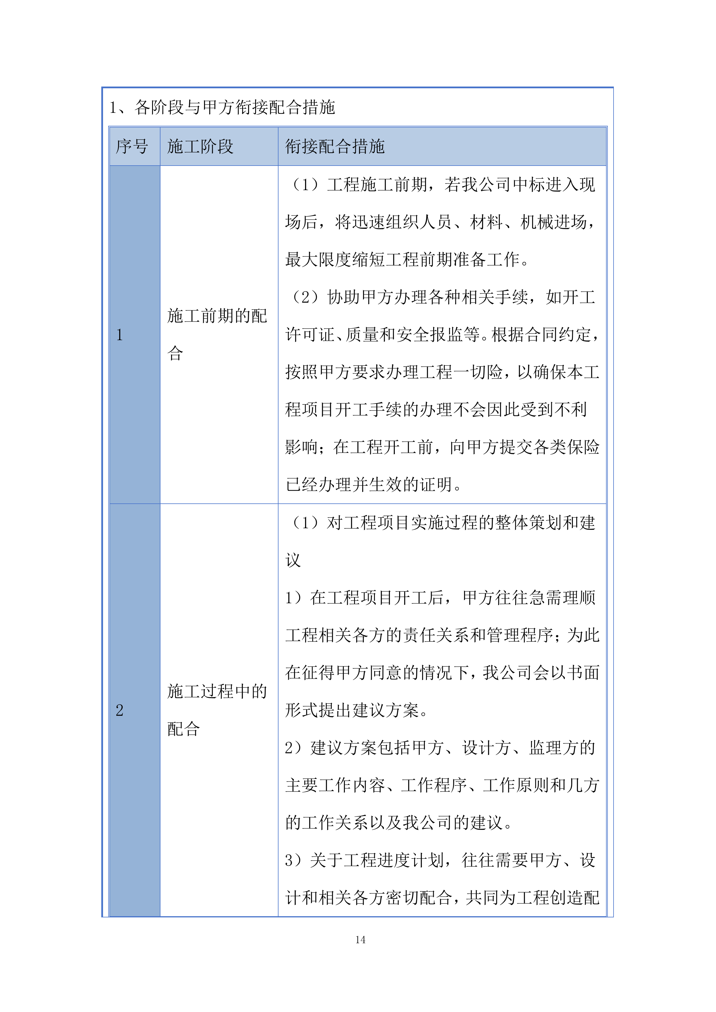 施工安全投标方案.docx 第14页