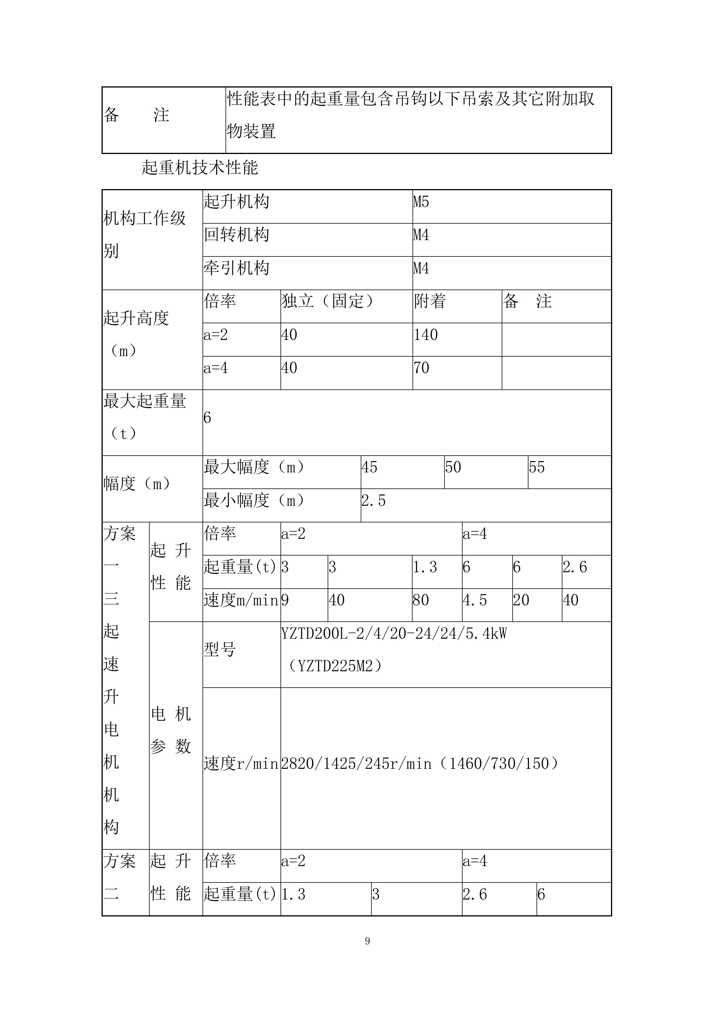 综合保税区公寓塔吊拆卸专项施工投标方案.docx 第9页